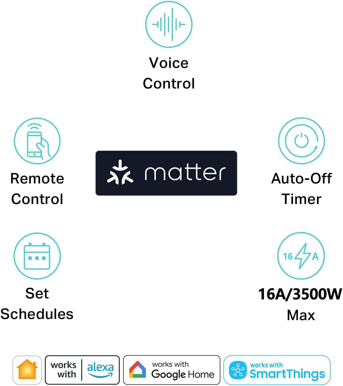 Matter Smart Power Strip,Works with Apple HomeKit, Siri, Alexa, Google Assistant, with 4 Individually Controlled AC Outlets & 2 USB 2 Type-C Ports, Multi-Plug Extender for Home Office-Black