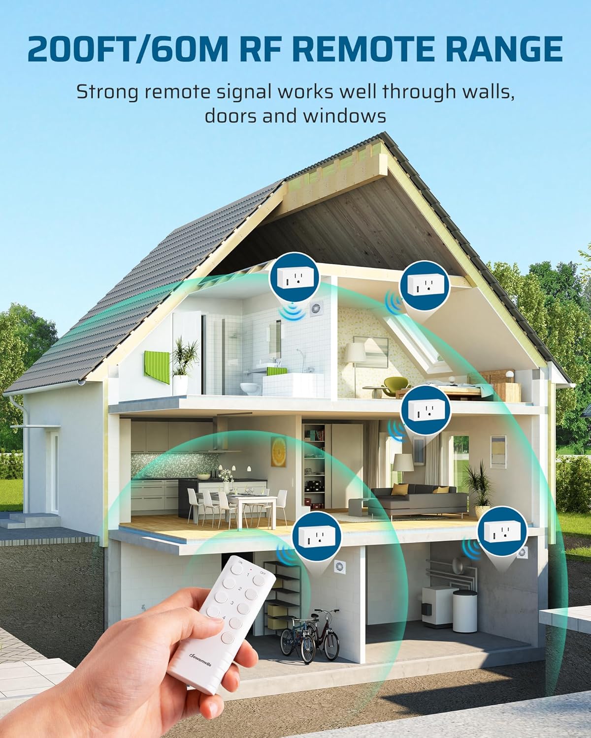 DEWENWILS 200FT Range Remote Control Outlet, No Interference Strong Signal, Indoor Wireless Outlet Switch for Lamps, Fans, Lights, 15A/1800W, ETL Listed (5 Outlets + 2 Remotes)