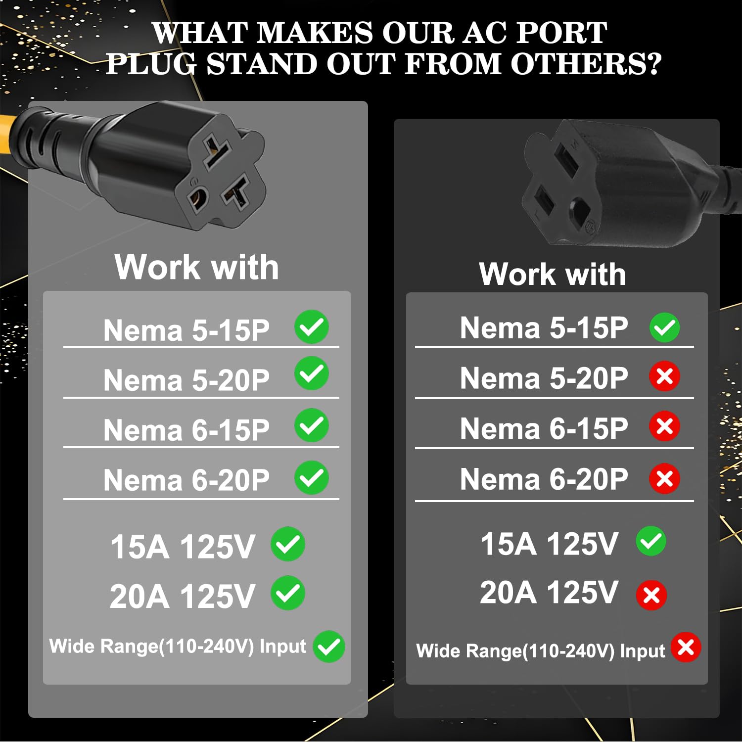 NEWNEWLIU AC110V Outdoor Wireless Remote Control Power Switch, AC110V/120V/250V/20A Heavy Duty Weatherproof Smart Outlet Plug with 2-Way Y-Splitter,164FT Range for Lamps,Pumps,Dust Collectors - Image 5