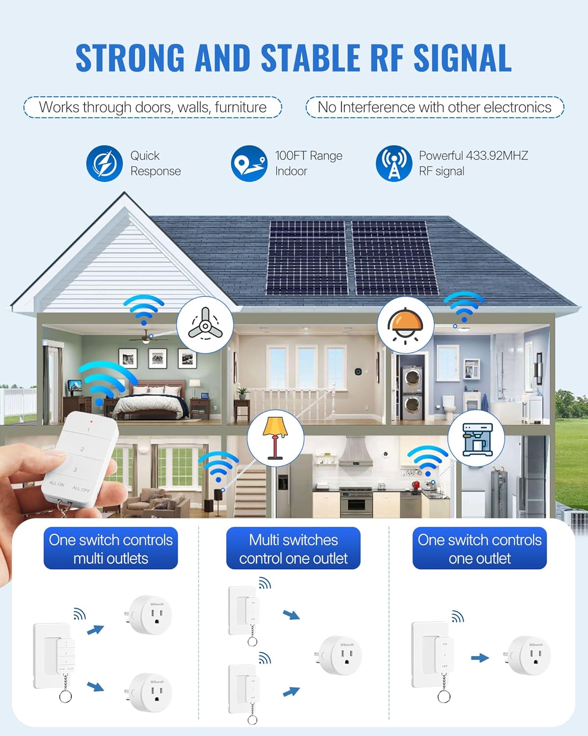 Remote Control Outlet, WILAWELS Wireless Light Switch with Magnetic Base, On Off Remote Outlet Switch for Lights, Lamps, Fan, Appliance, 100ft RF Range, 15A/1875W, One Remote for Two Plugs W09RC1206 - Image 7