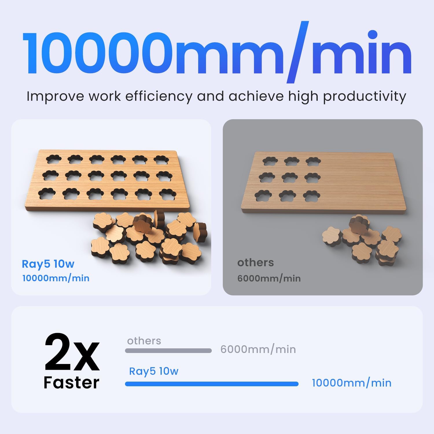 Longer RAY5 10000mW Laser Engraver with Air Assist Kit, Rotary Roller, and 8 Pcs Raiser, Compressed Spot CNC, App Offline Control, DIY Engraving Tool for Metal/Glass/Wood, Class 4. - Image 2