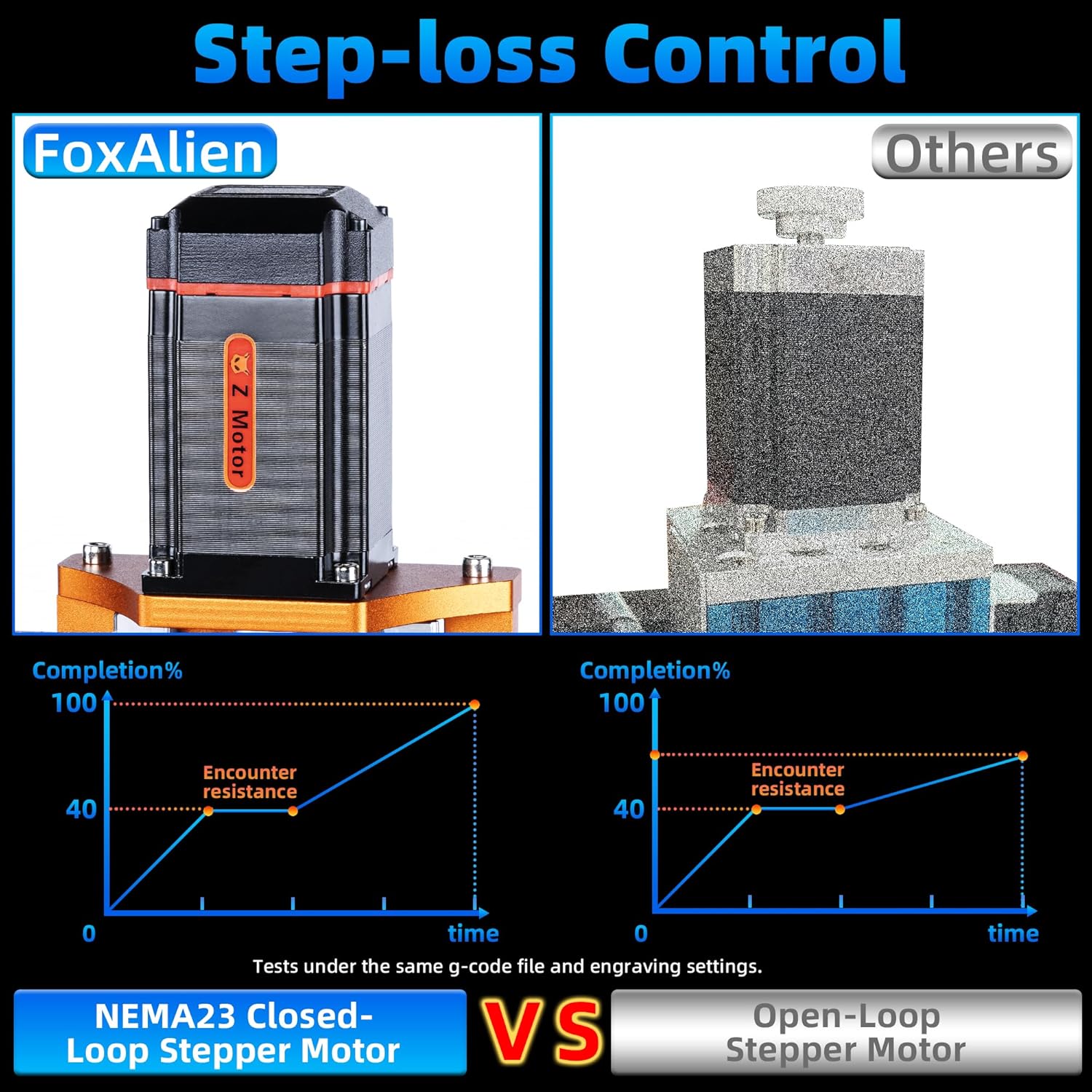 FoxAlien Masuter 3S CNC Router Machine + T-slot Hybrid Spoilboard Work Table