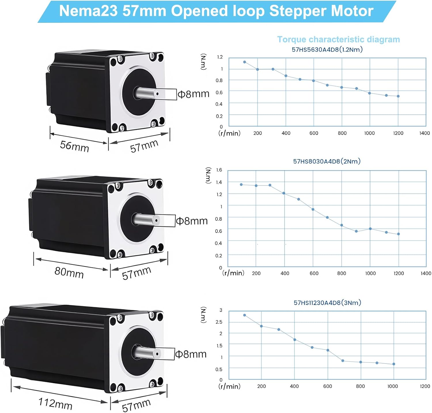 5 Axis CNC Controller Kit Nema 23 57mm Stepper Motor 3Nm 425 oz.in 2-Phase 3A DM556 Step Motors Driver,2 PCS 350W Power Supply, Mach3 Control Card for CNC Router Milling Engraving Machine - Image 3