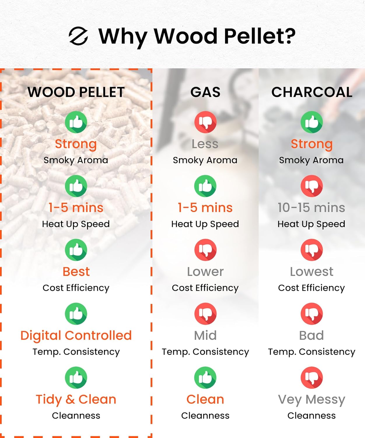 Z GRILLS ZPG-550B2 Wood Pellet Grill & Smoker with PID 3.0 Controller, 553 sq in Cooking Area, Meat Probe, Hopper Cleanout, 8 in 1 BBQ Grill Outdoor Auto Temperature Control, Black - Image 5