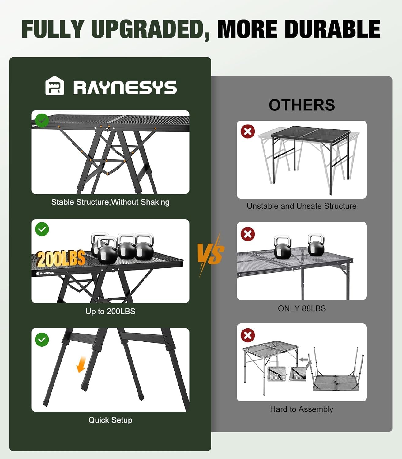 Alternative view of Raynesys Foldable Grill Table with Mesh Desktop, 200lbs 3Ft Portable Folding Table, Height Adjustable Metal Table for Ourdoor, Camping, Picnic, BBQ and Beach, RV, 35.4" L x 23.6" W