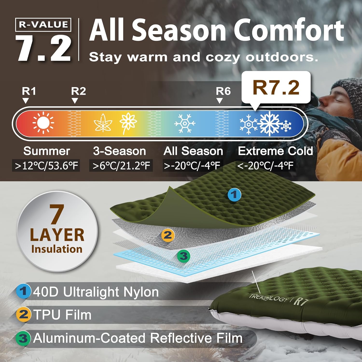 Alternative view of TREKOLOGY Sleeping Pad for Camping– Ultra-Lightweight, 4" Thick Camping Mat with 7.2 R-Value for All Seasons– Compact, Durable & Waterproof–Ideal for Backpacking, Hiking, and Outdoor Adventures UL R7