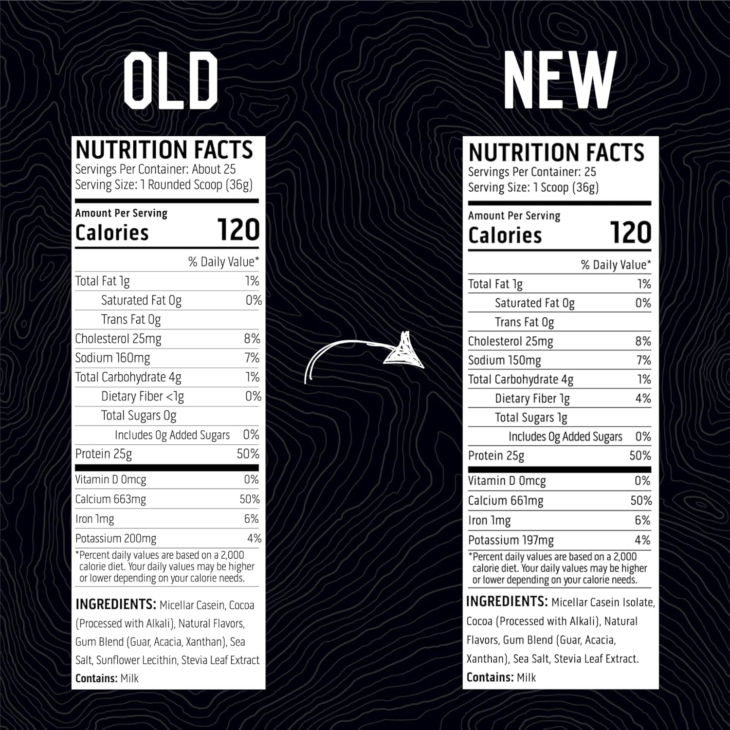 Alternative view of Ascent Casein Protein Powder - 25g Micellar Casein Powder with Zero Artificial Flavors & Sweeteners, Gluten-Free, No Added Sugar, 4.9g BCAA, 2.2g Leucine - Chocolate, 2 Pounds