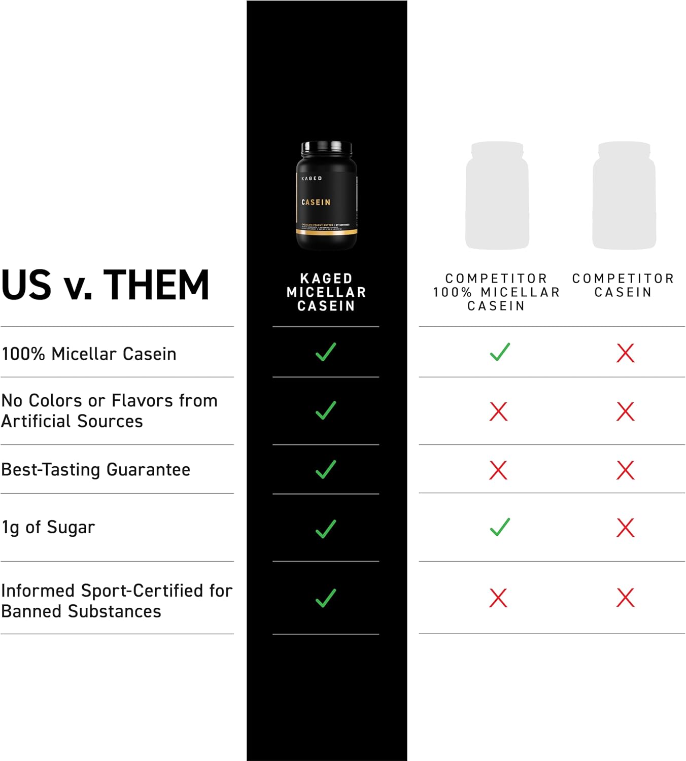 Alternative view of Kaged Premium Casein Protein Powder | Vanilla | Micellar Casein | Banned-Substance Free Supplement, Build Muscle, Recover Faster | Kasein | 28 Servings