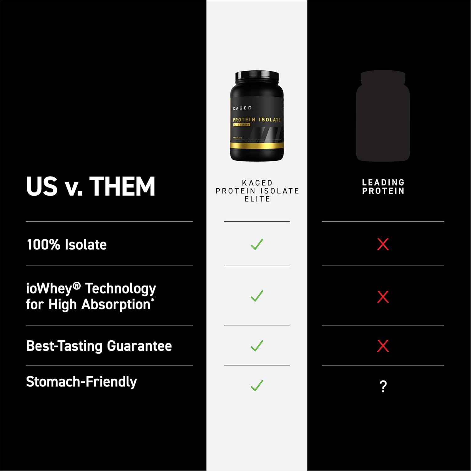 Alternative view of Kaged Whey Protein Isolate Elite Powder | Vanilla | Whey, Casein, & Milk Protein Blend | Post Workout Recovery Drink | Supports Muscle Building | Supplements for Men & Women | 2 lbs