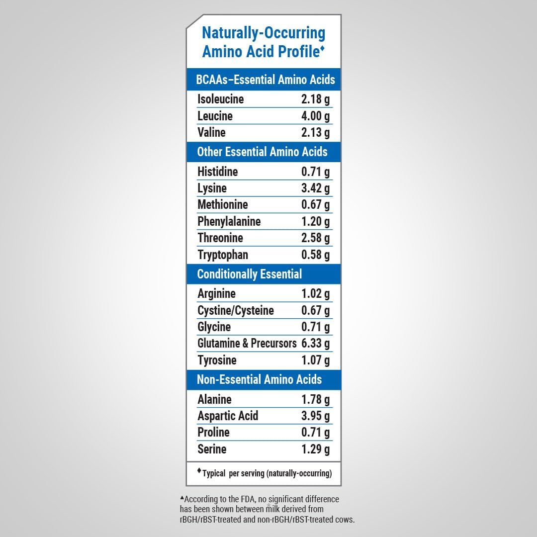 Alternative view of Fitness Labs Whey Protein Powder Unflavored | 5 lbs | 80 oz | Easy Mix Ultimate Supplement | Non-GMO, Gluten Free