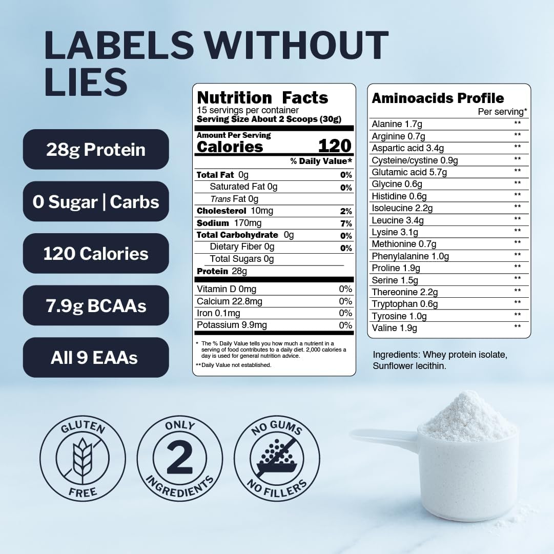 Opportuniteas Grass Fed Whey Isolate Protein Powder u2013 Unflavored, Heavy-Metal Tested, 28g Protein, Sourced from Ireland, Hormone-Free, Non-GMO, Packaged in USA u2013 1lb