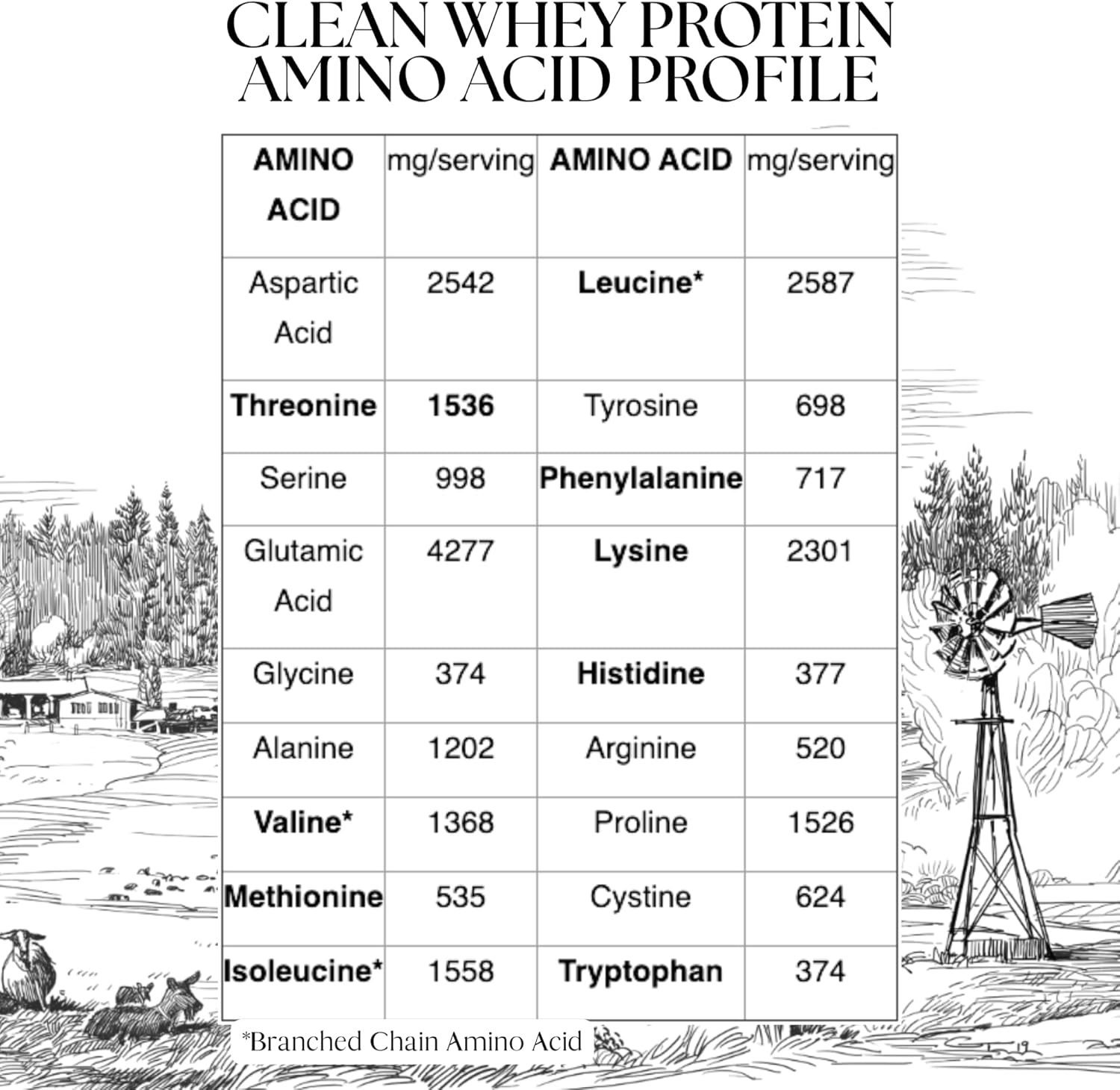 Alternative view of Mt. Capra Clean Whey Protein | Grass-Fed Undenatured Goat Whey Protein Powder | 24 g Protein Per Serving, All Natural, Non-GMO, High in Branch Chain Amino Acids | Unsweetened | 15 Servings - 16 oz