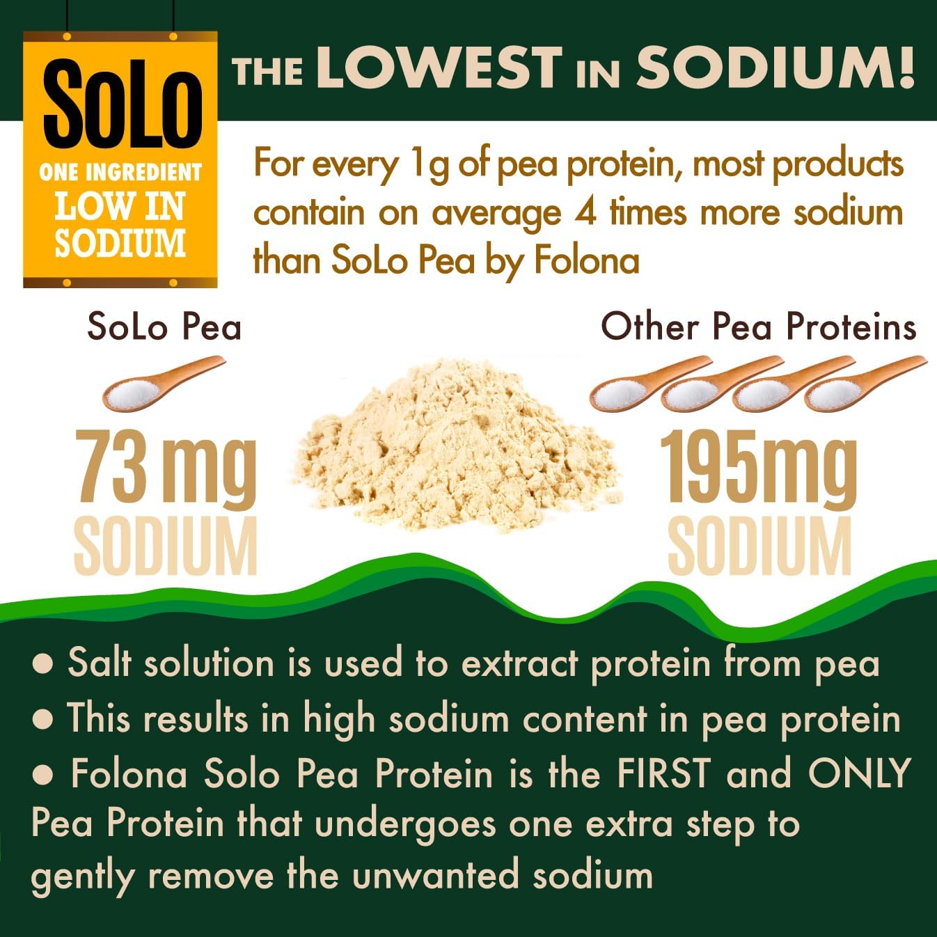 Alternative view of SOLO Organic Pea Protein Isolate, Low in Sodium, Canada Grown Peas, 100% Vegan, Non-GMO, Unflavored Plant Based Protein Powder with BCAA, Keto & Paleo Friendly, Easy to Digest, No Additives (2.7 lbs)