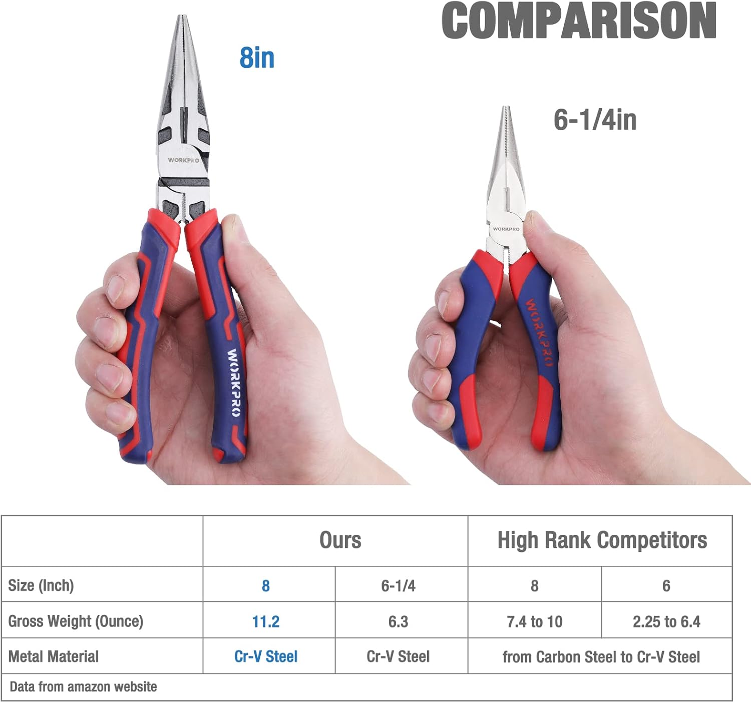 Alternative view of WORKPRO Premium 8u201D Needle Nose Pliers, Paper Clamp Precision, Heavy-Duty CRV Steel, Large Soft Grip with Wire Cutter, Long Nose Cutting Pliers, W031269
