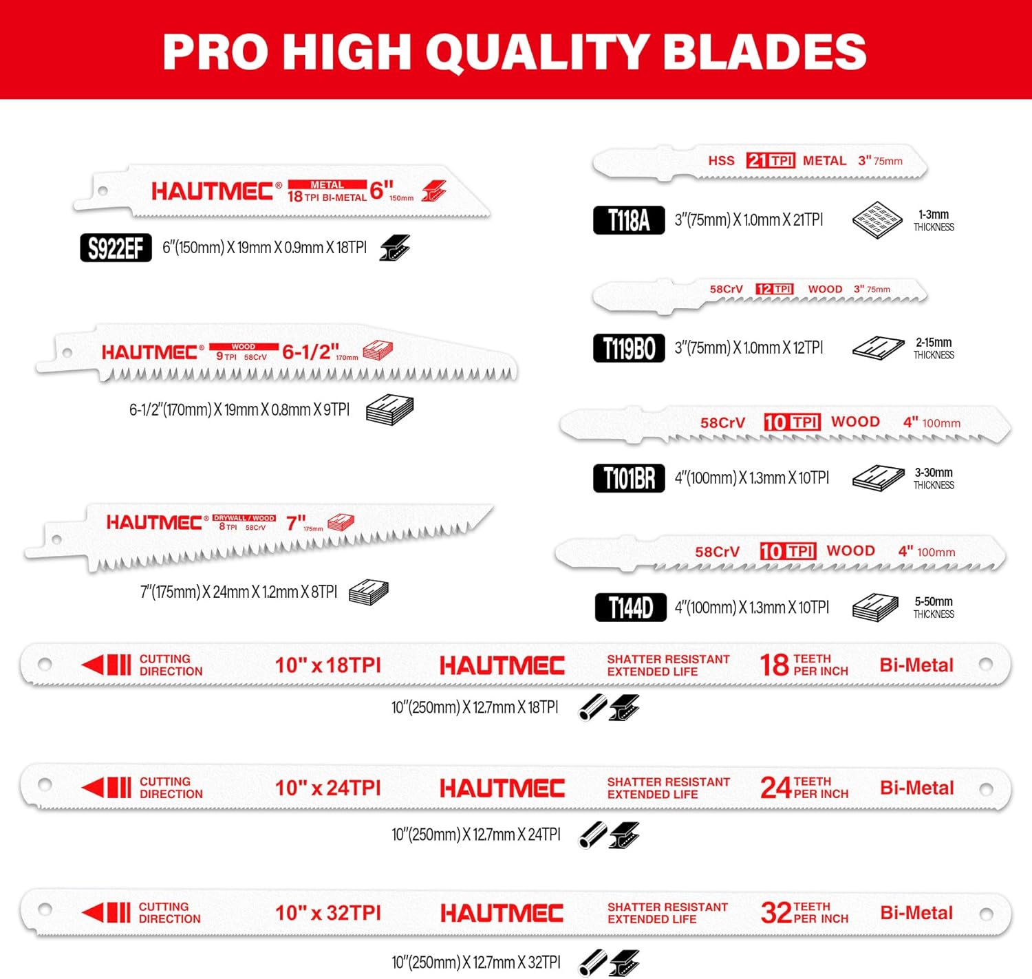 Alternative view of HAUTMEC 10-In-1 Multi Blades Hand Saw with Quick-Release Change Mechanism and Pro HSS/Cr-V/Bi-Metal Blades, Compact Hacksaw, Jab Saw, Versatile Handsaw for Wood, Metal, Plastic, Drywall – HTHSH25032