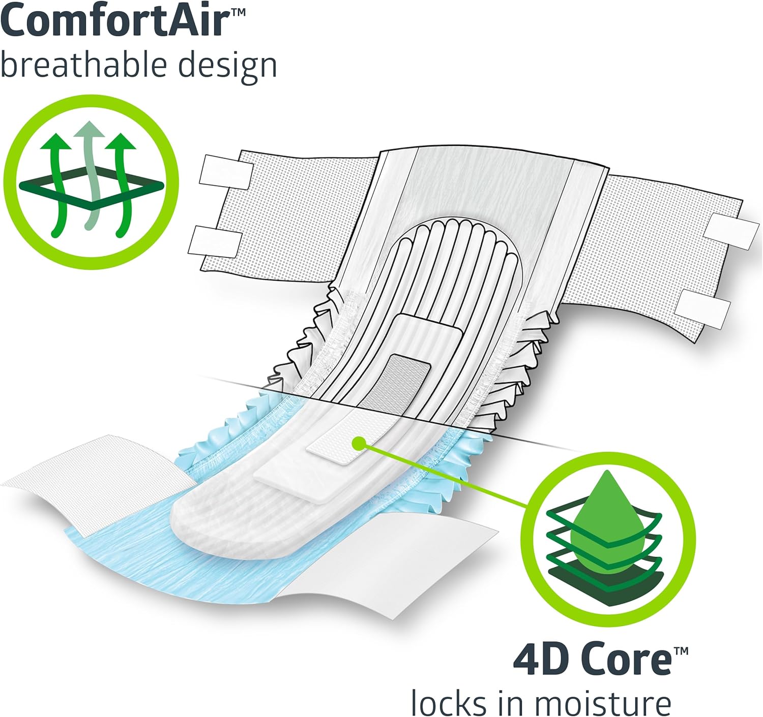 Alternative view of FitRight Adult Diapers, Extra Heavy Absorbency, XL (Waist Size 56in-64in), 80 Count, OptiFit Incontinence Briefs for Men and Women, Disposable, Moisture Wicking, Leak Protection,