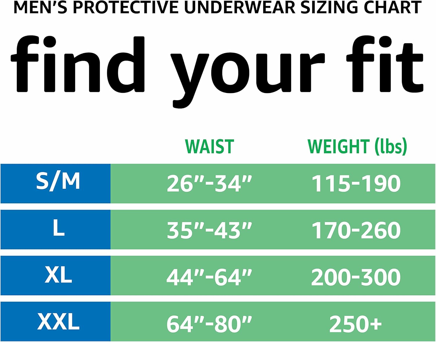 Alternative view of Amazon Basics Incontinence Underwear for Men, Maximum Absorbency, 2X-Large, 14 Count (1 Pack)