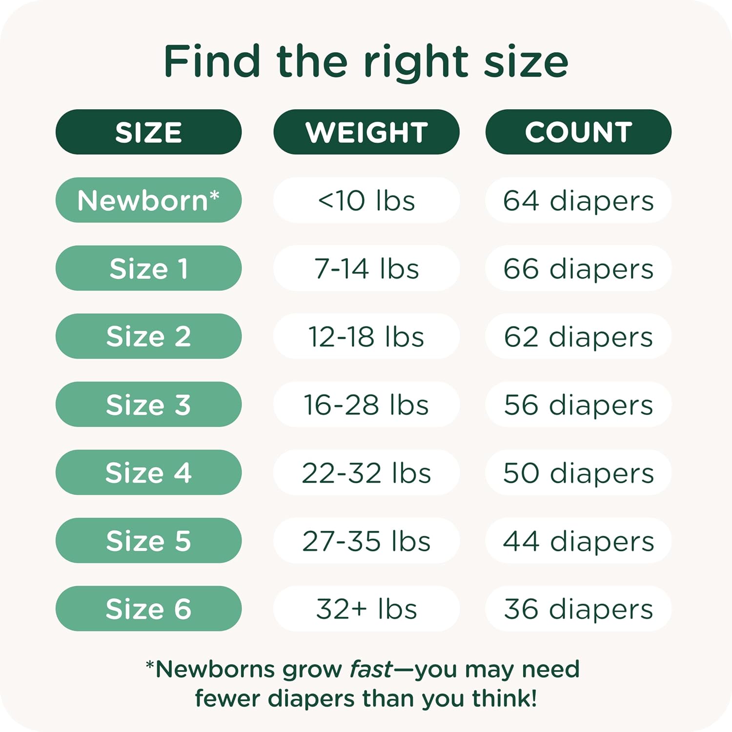 Alternative view of Our Diapers | The First EWG Verified & Microbiome-Friendly Diaper | 12-Hour Leak Protection | Made with Organic Cotton & Plant-Derived Materials | Totally Chlorine Free | Size 1 (7-14 lbs) 42 Count