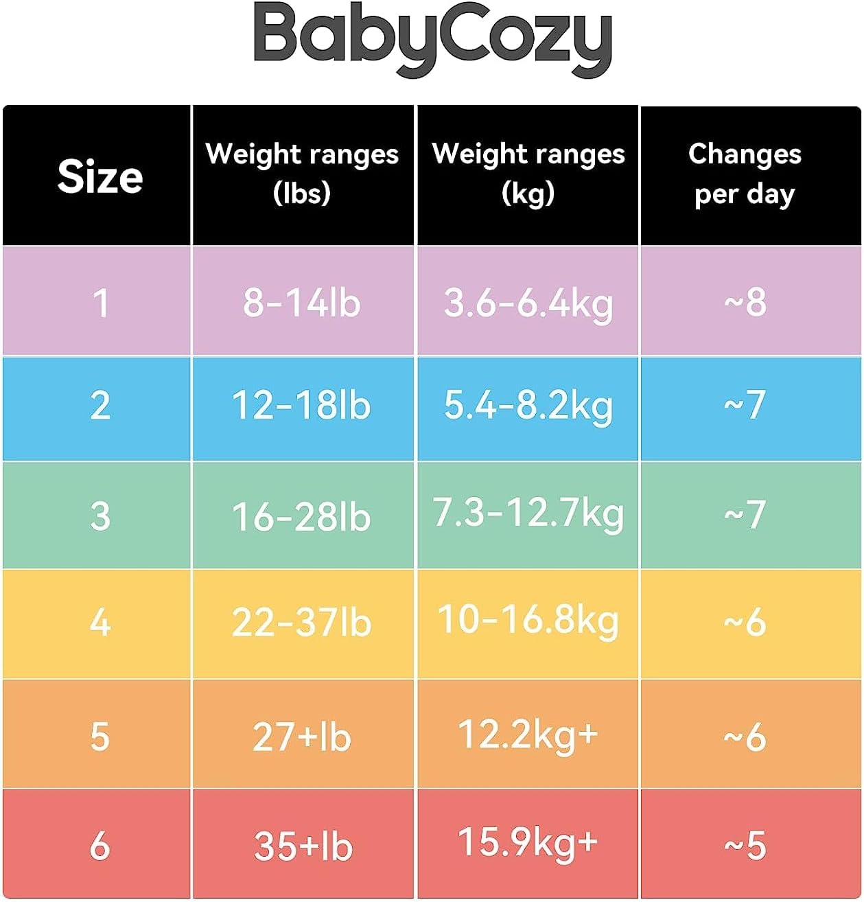 Baby Diapers Size 5 (27+lb),48 Count Babycozy Dry Disposable Diapers Bouncy Soft,0.8D Softer Touch Diapers and 10 Micron Velvet Soft Fiber Diapers Hypoallergenic for Sensitive Infant Skin