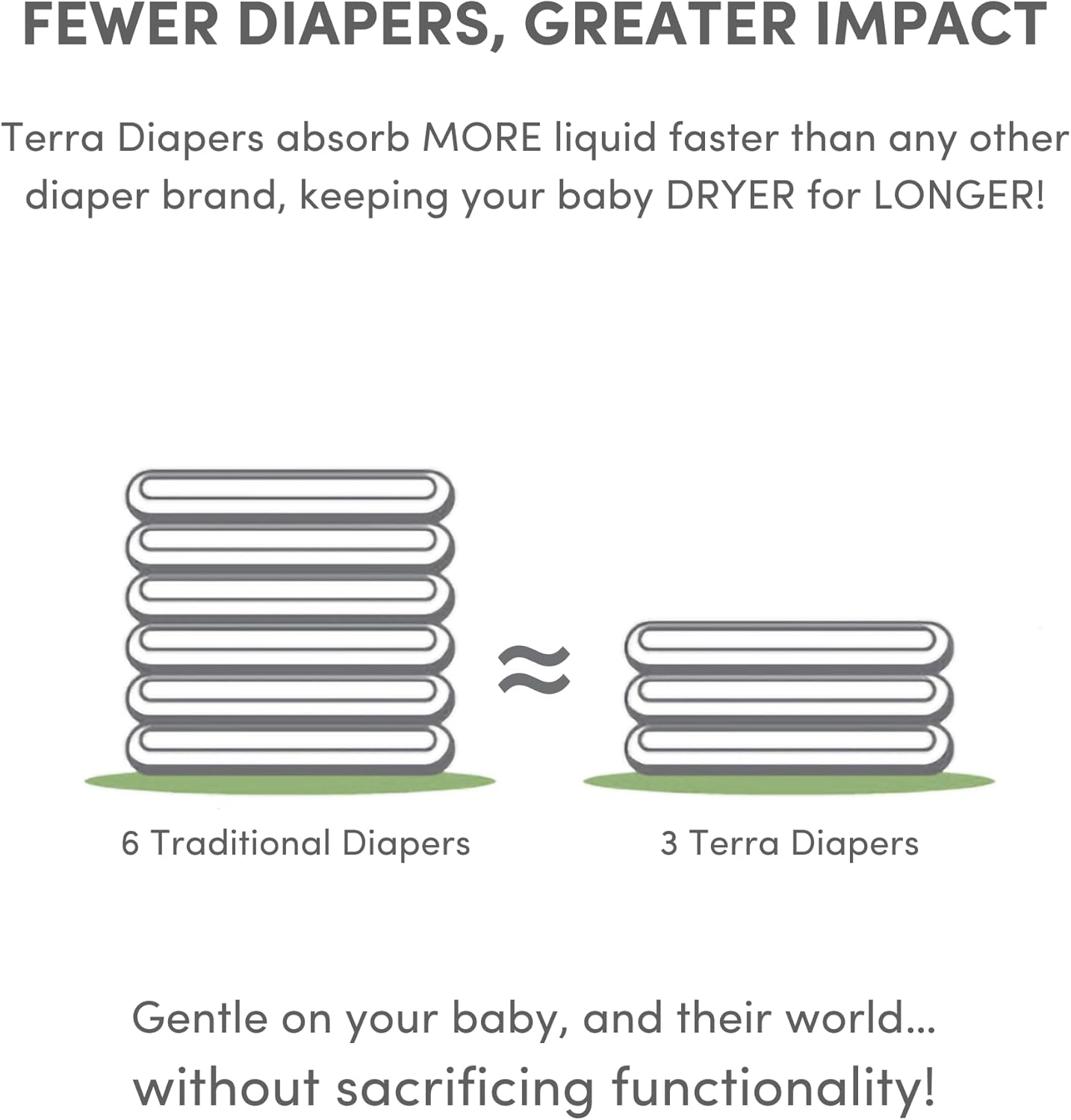 Terra Diapers Size 4: 85% Plant-Based Diapers, Ultra-Soft & Chemical-Free for Sensitive Skin, Superior Absorbency for Day or Nighttime Diapers, Designed for Toddlers 22-30 Pounds, 144 Count - Image 4