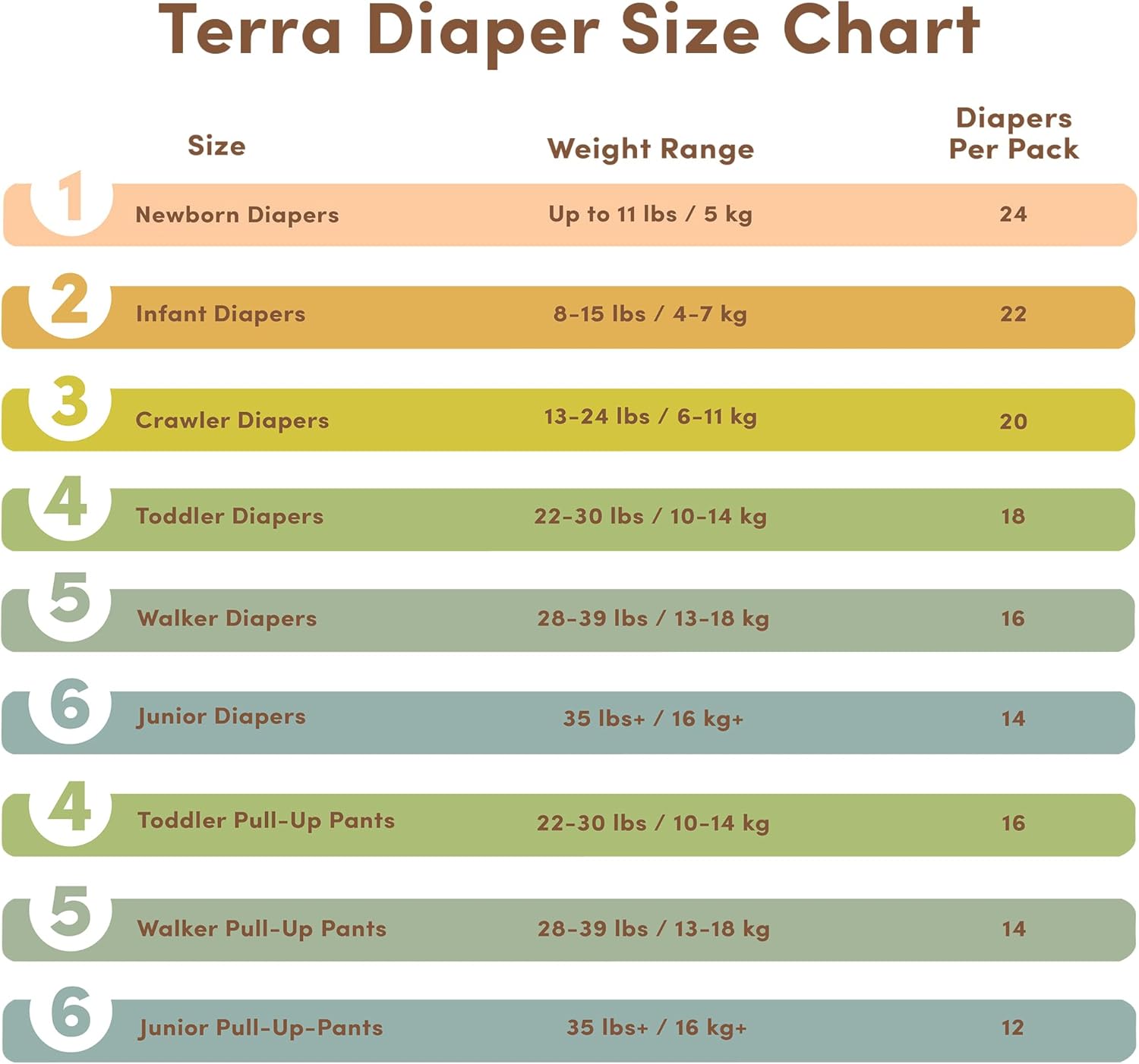 Terra Diapers Size 5: 85% Plant-Based Diapers, Ultra-Soft & Chemical-Free for Sensitive Skin, Superior Absorbency for Day or Nighttime Diapers, Designed for Toddlers 28-39 Pounds, 16 Count - Image 4
