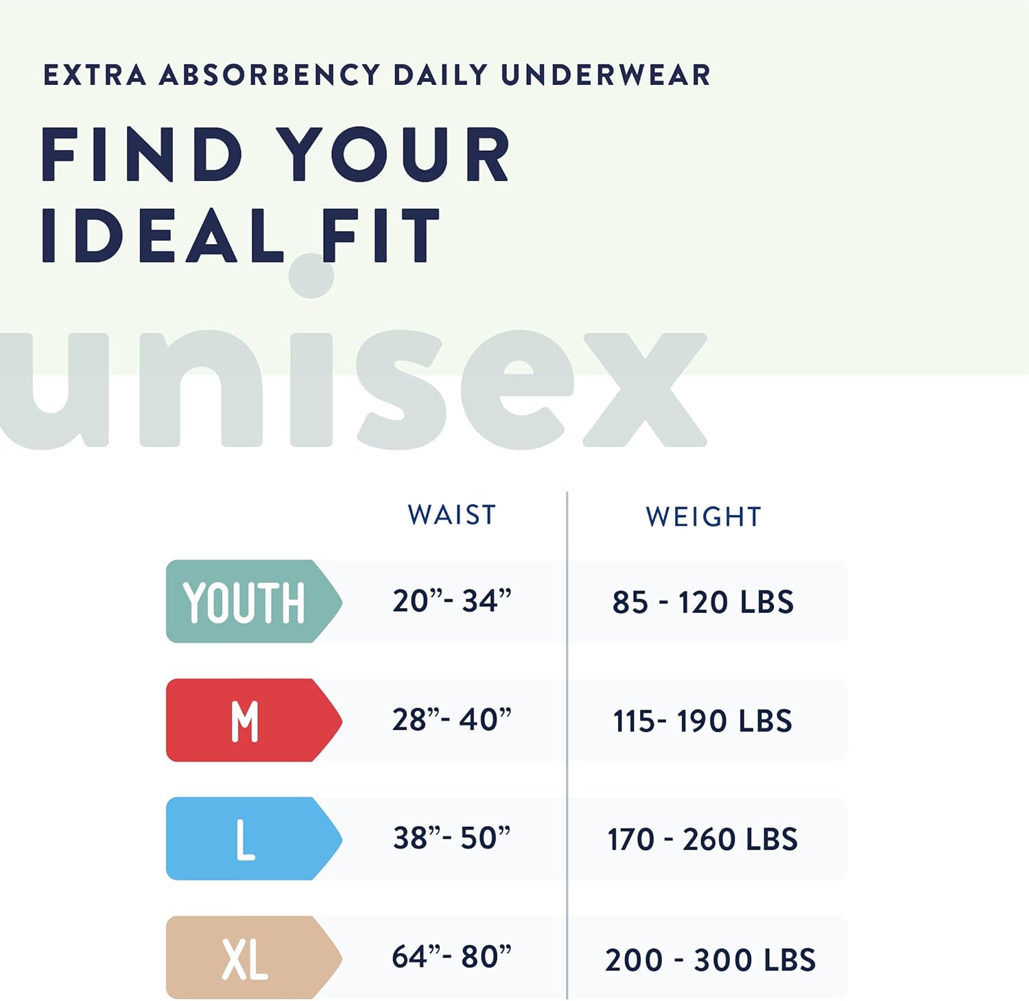 Prevail Daily Protective Underwear - Unisex Adult Incontinence Underwear - Disposable Adult Diaper for Men & Women - Maximum Absorbency - Small - 88 Count (4 packs of 22)