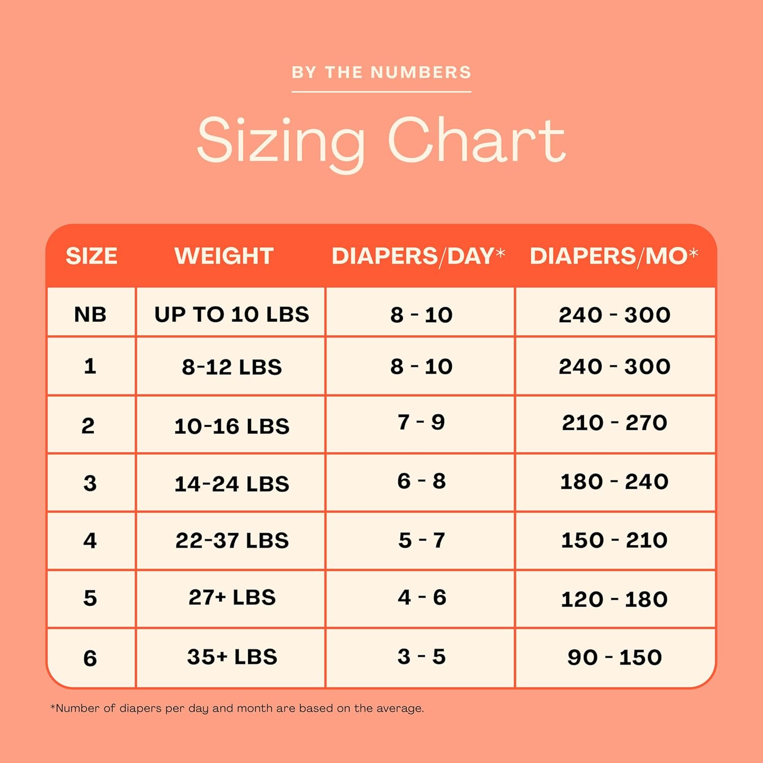 Hello Bello Premium Newborn Diapers, Honeysuckle Designs, 76ct Club Box, Hypoallergenic and Extra Absorbent - Image 6