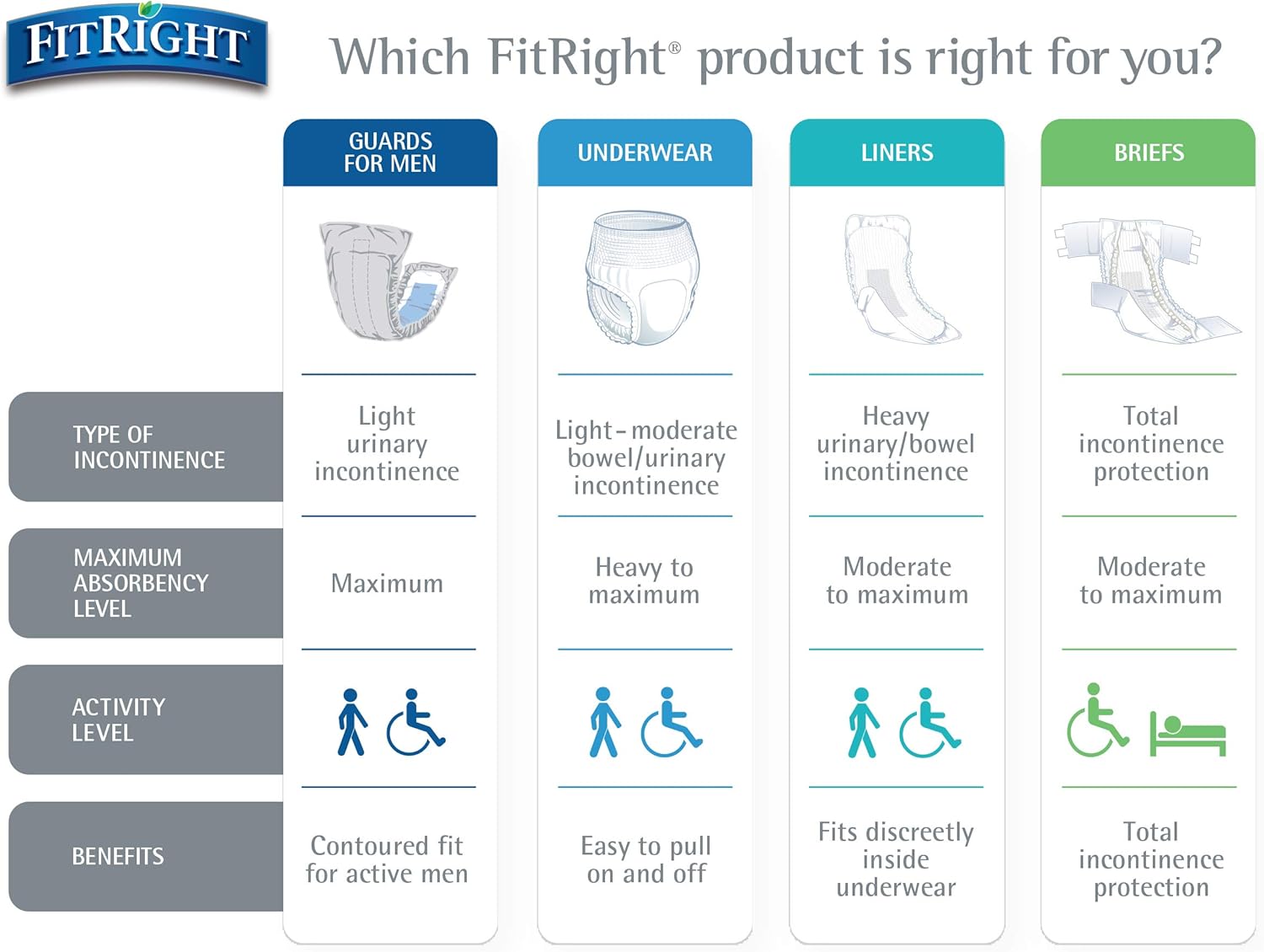 FitRight Stretch Ultra Adult Briefs, Incontinence Diapers with Tabs, Heavy Absorbency, Large/XL/2XL, 51 to 70", 20 Count - Image 6