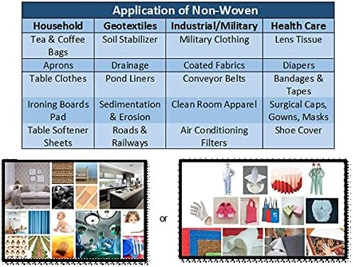 AK TRADING CO. Nonwoven 100% Polypropylene Fabric | Non-Woven Spunbond Interfacing for Sewing and Filters, 42 GSM (Medium Weight) (60" Wide, White - 1 Yard) - Image 4