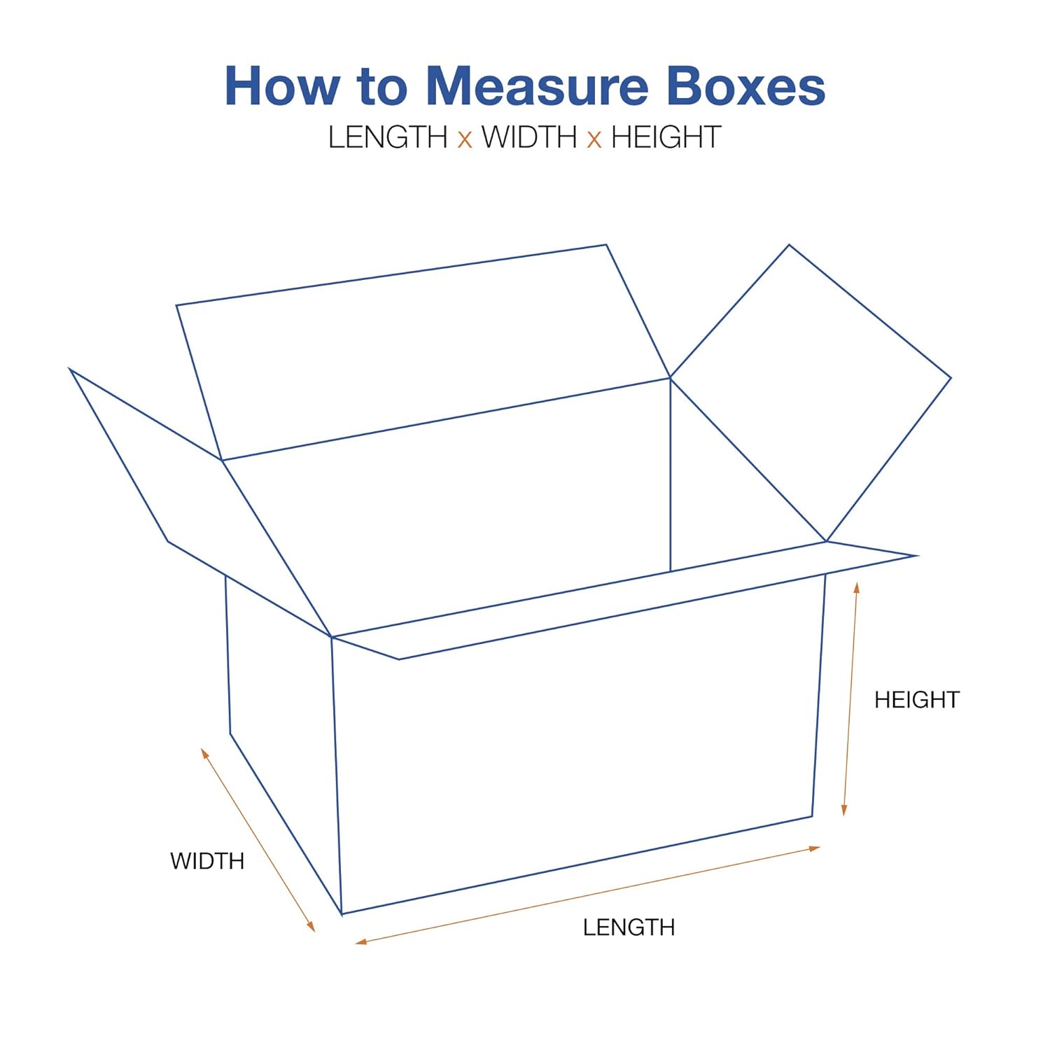 Choice Shipping Supplies CHOICE SHIPPING 36x24x24 Corrugated Boxes, Large, 36L x 24W x 24H, Pack of 5 | Shipping, Packaging, Moving, Storage Box for Home or Business, Strong Wholesale Bulk Boxes