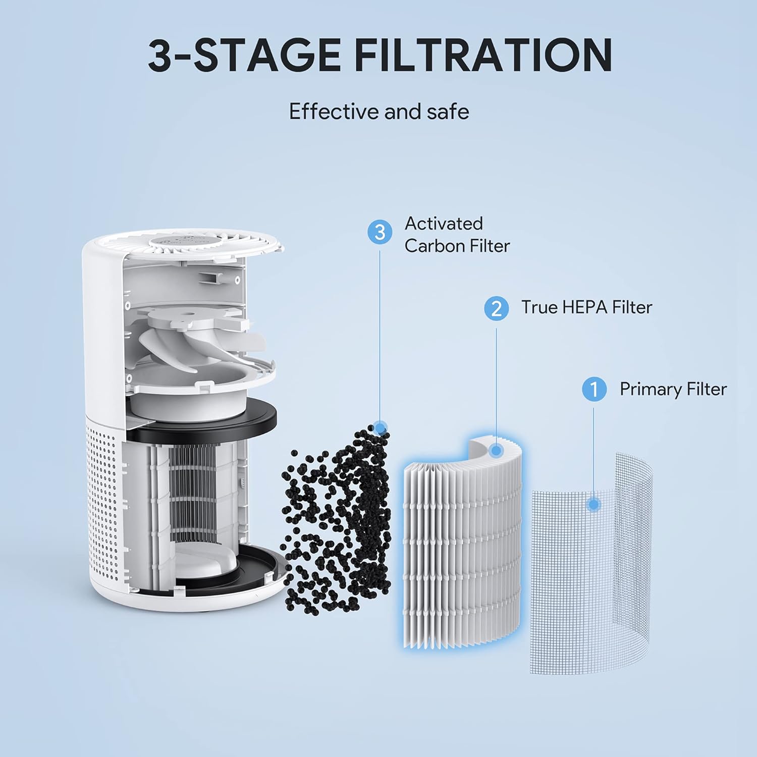 Alternative view of Air Purifiers for Bedroom, FULMINARE H13 True HEPA Air Filter, Quiet Air Cleaner With Night Light, Portable Small Air Purifier for Home, Office, Living Room