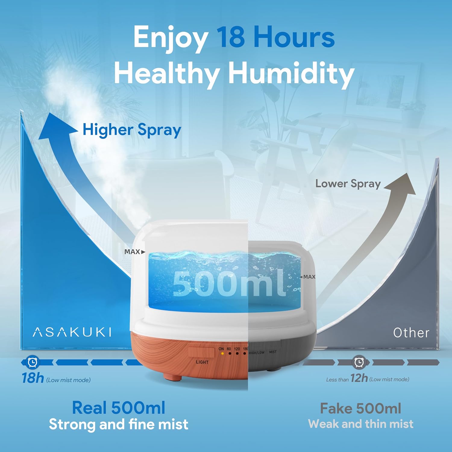 Alternative view of ASAKUKI Essential Oil Diffuser 500ml, Ultrasonic Aromatherapy Humidifier with Remote Control, 7 LED Colors, Timer & Auto-Off, Large Room Diffuser Valentine's Gift (Yellow)