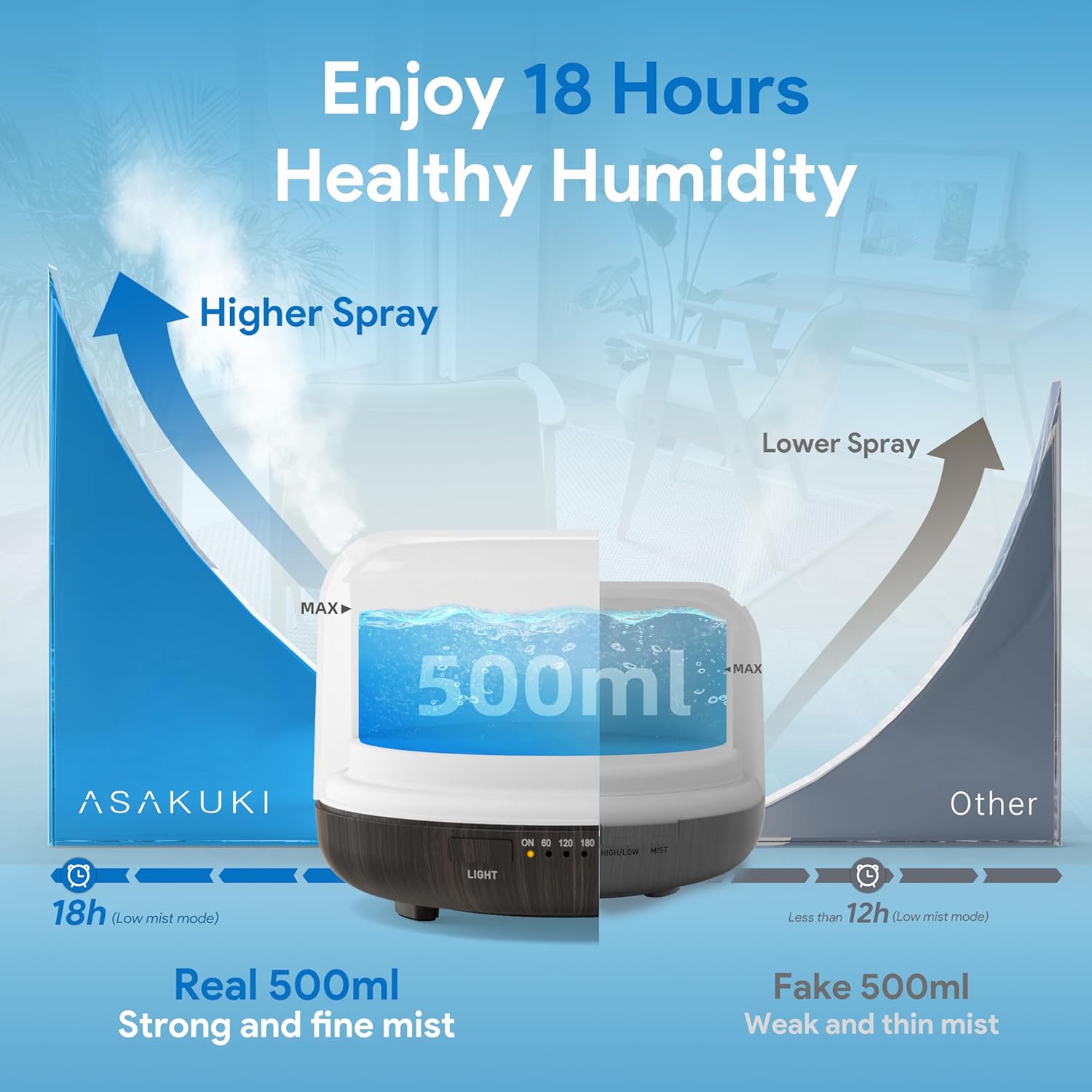 ASAKUKI Essential Oil Diffuser 500ml, Ultrasonic Aromatherapy Humidifier with Remote Control, 7 LED Colors, Timer & Auto-Off, Large Room Diffuser Valentine's Gift (Dark Brown)