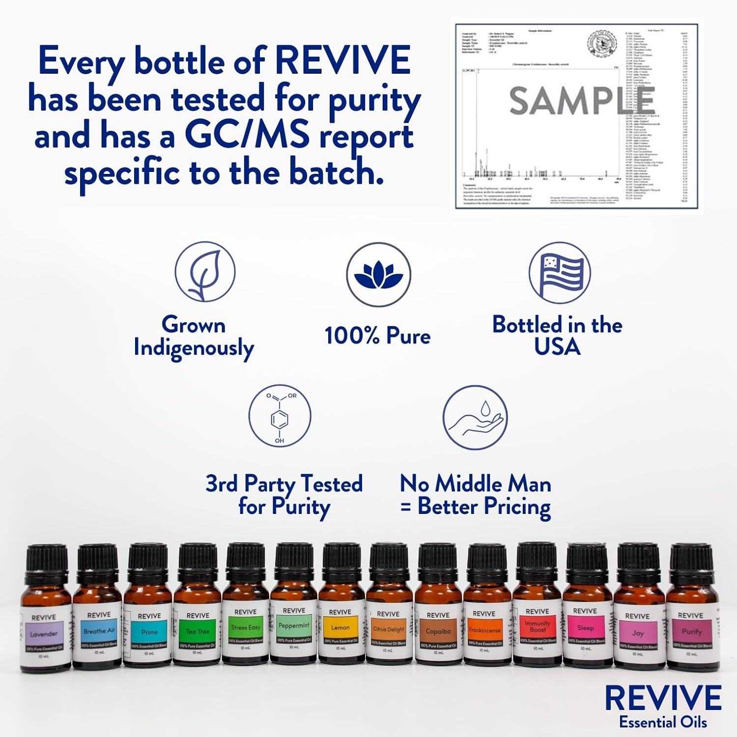 Headache Relief Essential Oil Blend by Revive Essential Oils - 100% Pure Therapeutic Grade, for Diffuser, Humidifier, Massage, Aromatherapy, Skin & Hair Care