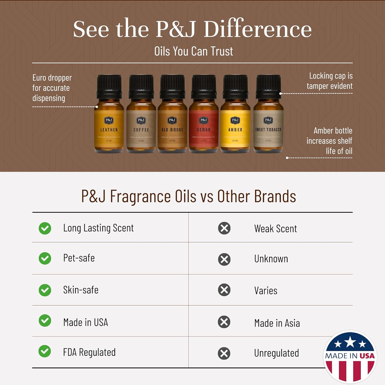 Alternative view of P&J Trading Fragrance Oil The Study Set | Leather, Coffee, Old Books, Cedar, Amber, Sweet Tobacco Candle Scents for Candle Making, Freshie, Soap Making Supplies, Diffuser Oil Scents