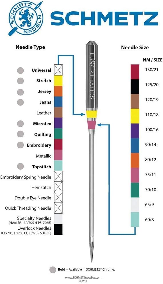 Alternative view of Schmetz Universal Sewing Machine Needles - Size 80/12-2 Cards - 20 Needles