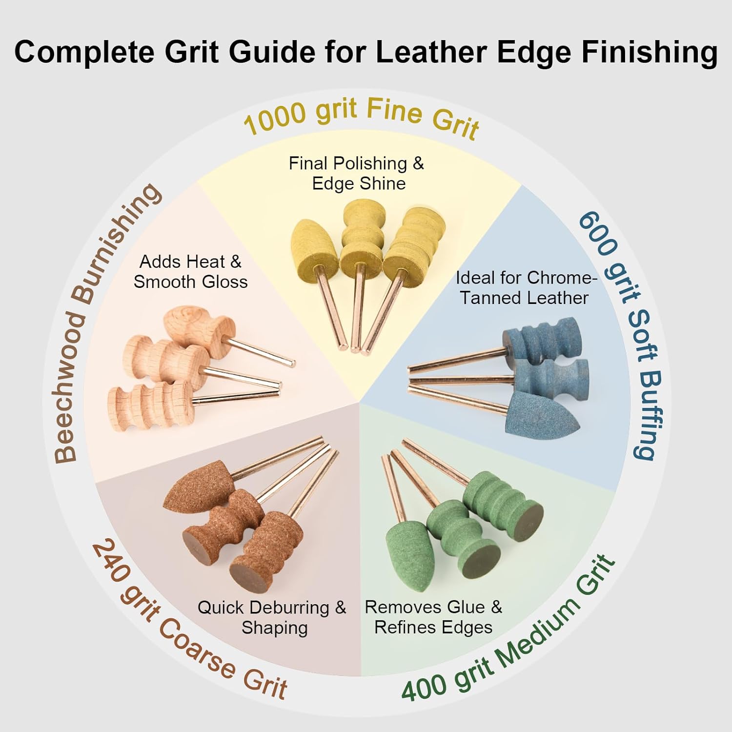 Alternative view of Leather Edge Burnishing Bits – Complete Set of 15 for Full Edge Finishing on Leather from Soft to Firm (240/400/600/1000 Grit Sanding Bits + Beechwood Burnishers), Compatible with Rotary Tools