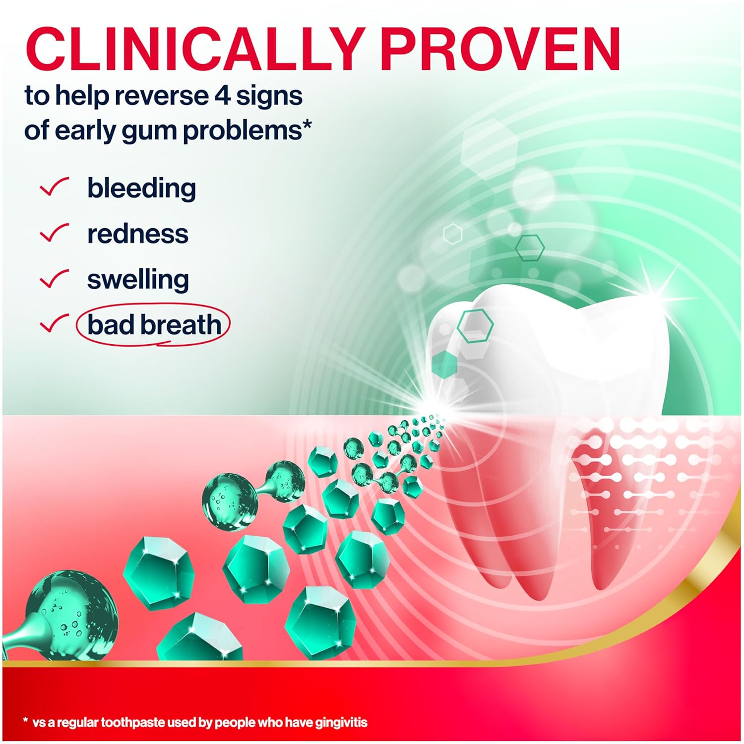 Parodontax Active Gum Repair Breath Freshener Toothpaste, 3.4 oz