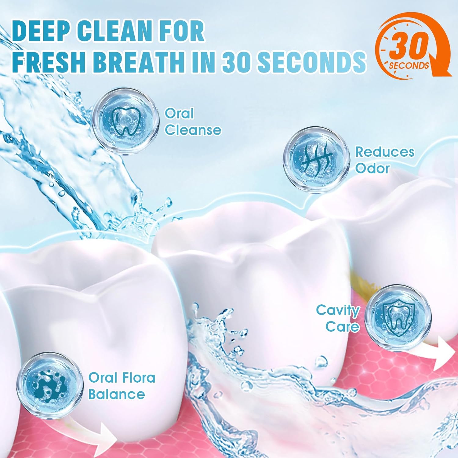 Phyyixs Mouthwash Strips 120 Pack, Individually Wrapped Travel Size Oral Rinse, Alcohol-Free & Fluoride-Free, Portable Fresh Breath Strips (5 Flavors)