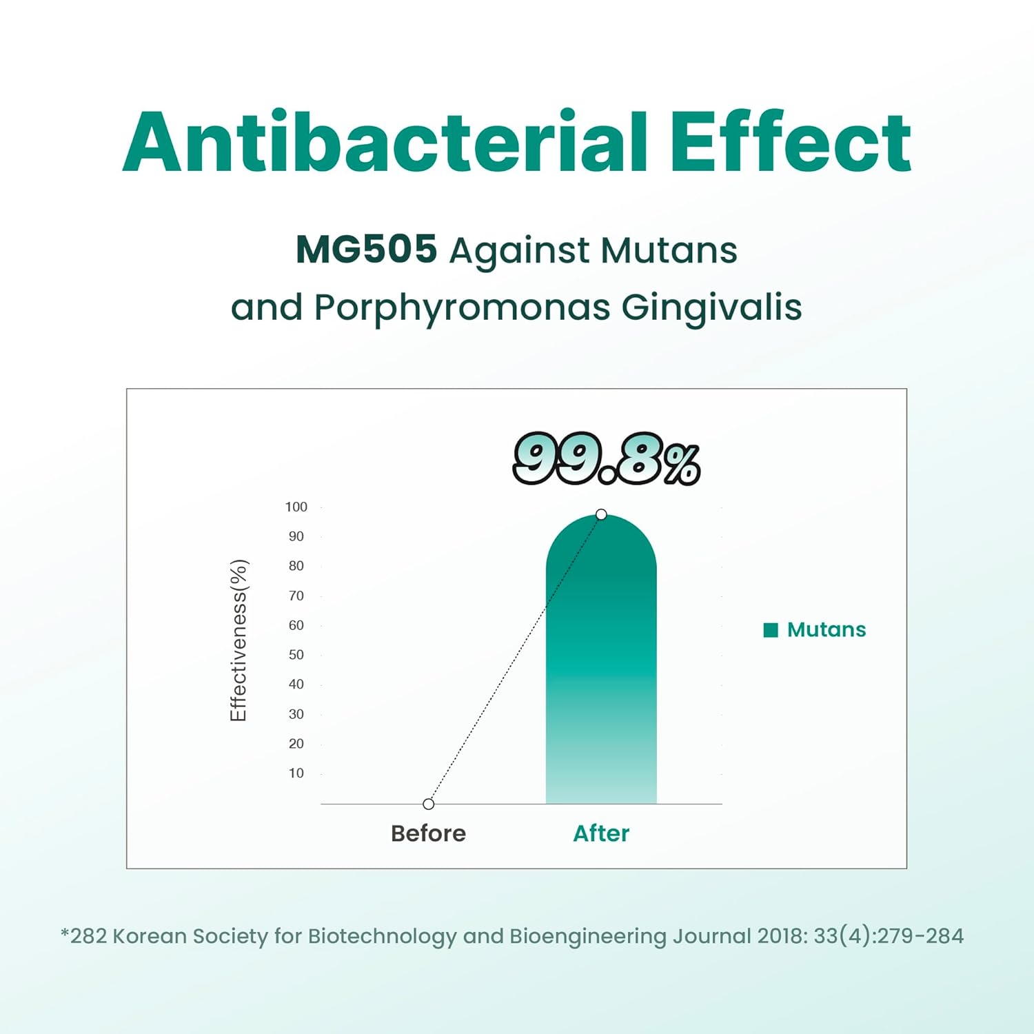 Alternative view of K-Nutra Dentifresh Mint Xylitol Tabs u2013 Oral Probiotics for Bad Breath, Dry Mouth & Fresh Breath, 7 Billion CFU, Sugar-Free, GMO-Free, Gluten-Free, Natural Mint Flavor, 30 Tablets (Improved Formula)