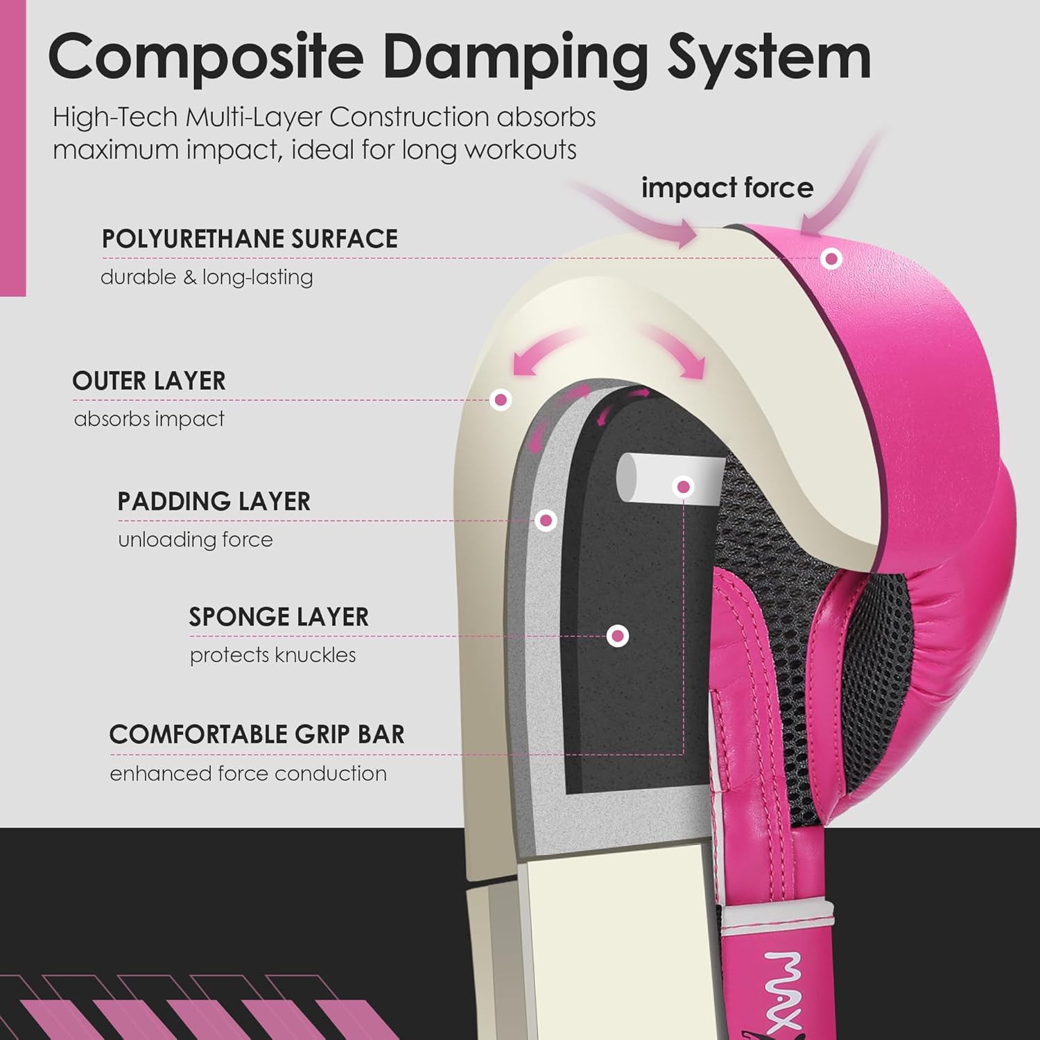 Alternative view of MaxxMMA Pro Style Boxing Gloves for Men & Women, Training Heavy Bag Workout Mitts Muay Thai Sparring Kickboxing Punching Bagwork Fight Gloves