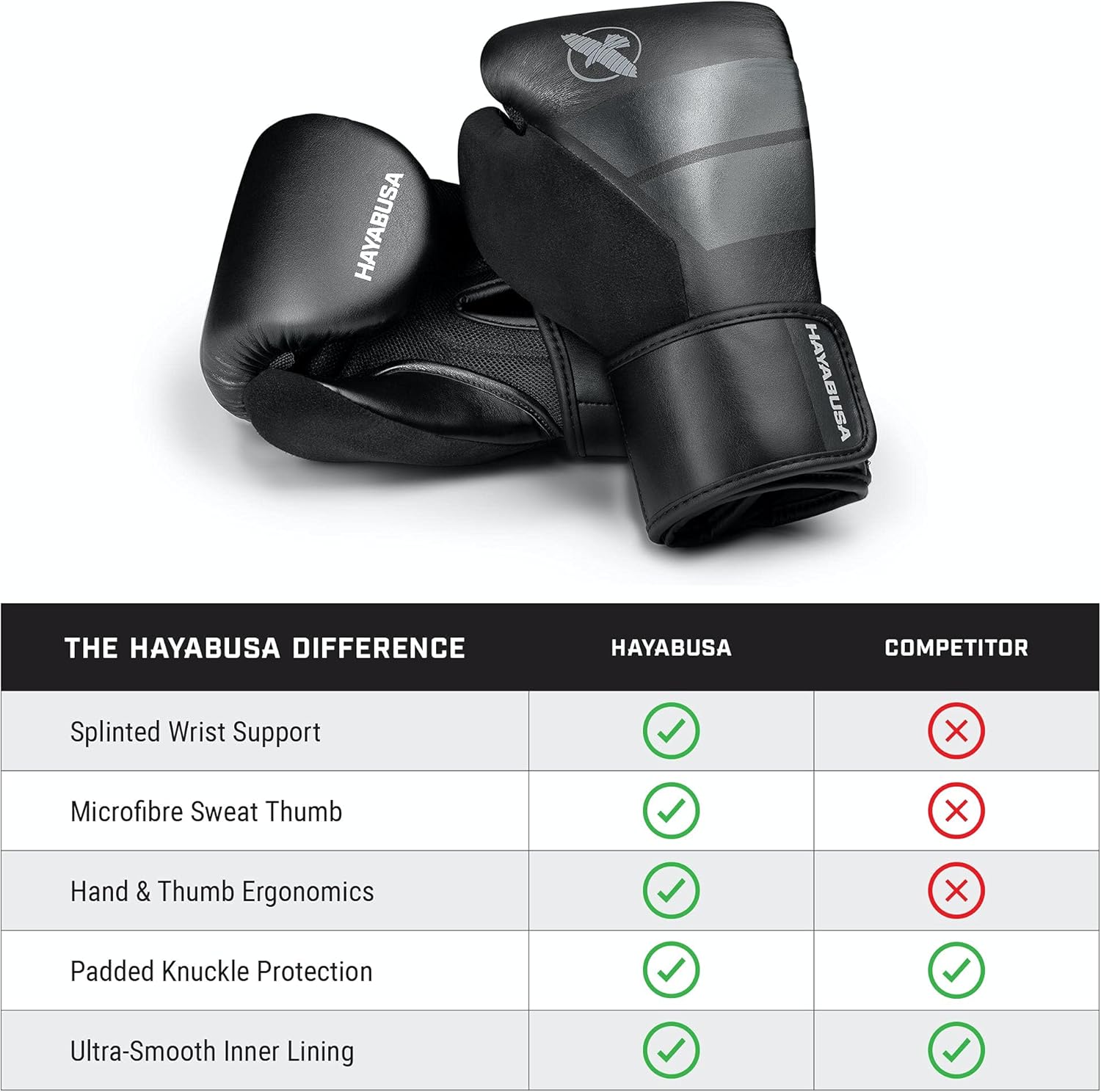 Hayabusa S4 Kids Boxing Gloves for Boys and Girls