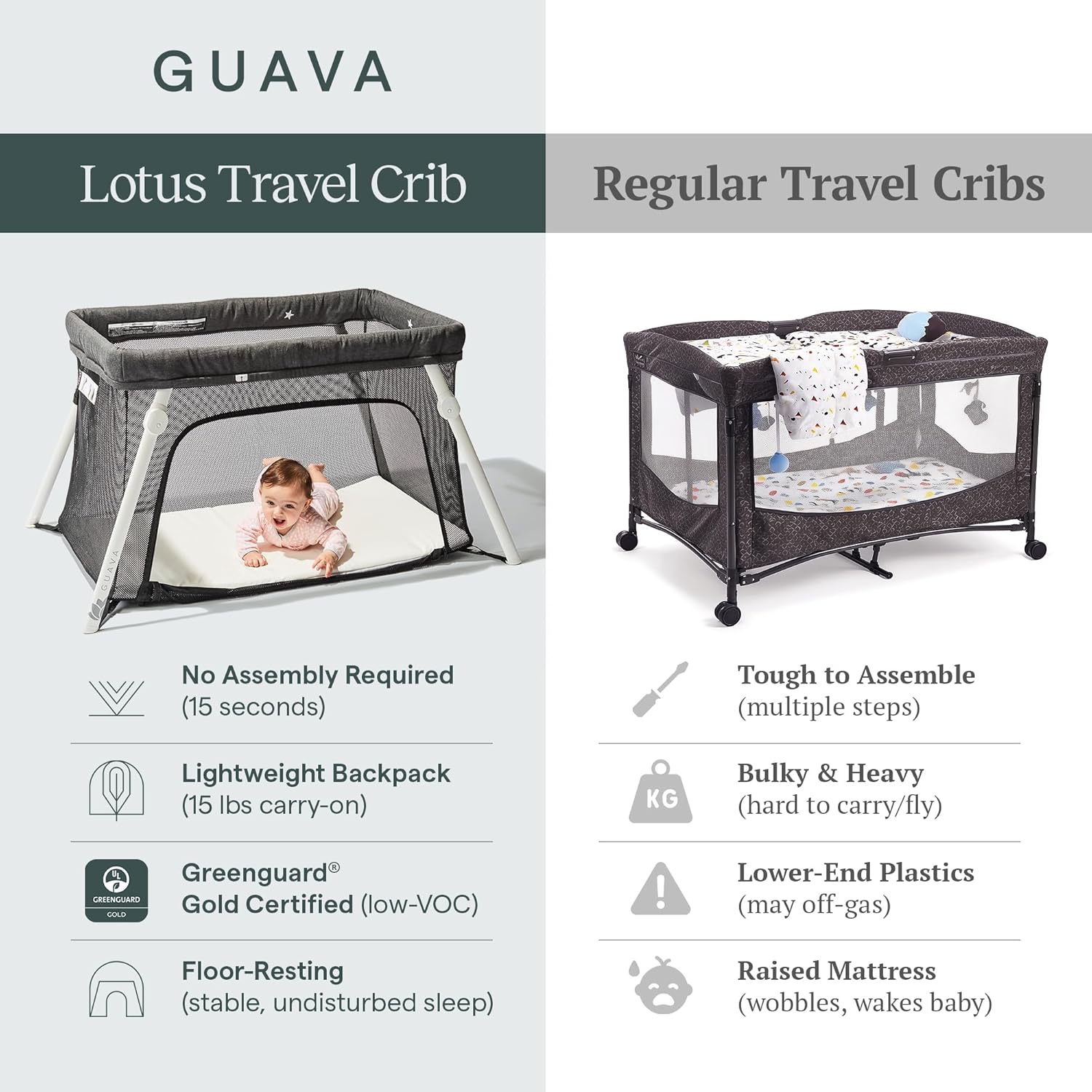 Alternative view of Guava Family Travel Crib Includes Lightweight Backpack Design | Certified Baby Safe Portable Crib | Folding Play Yard, Comfy Mattress for Babies, Toddlers | Compact Baby Travel Bed