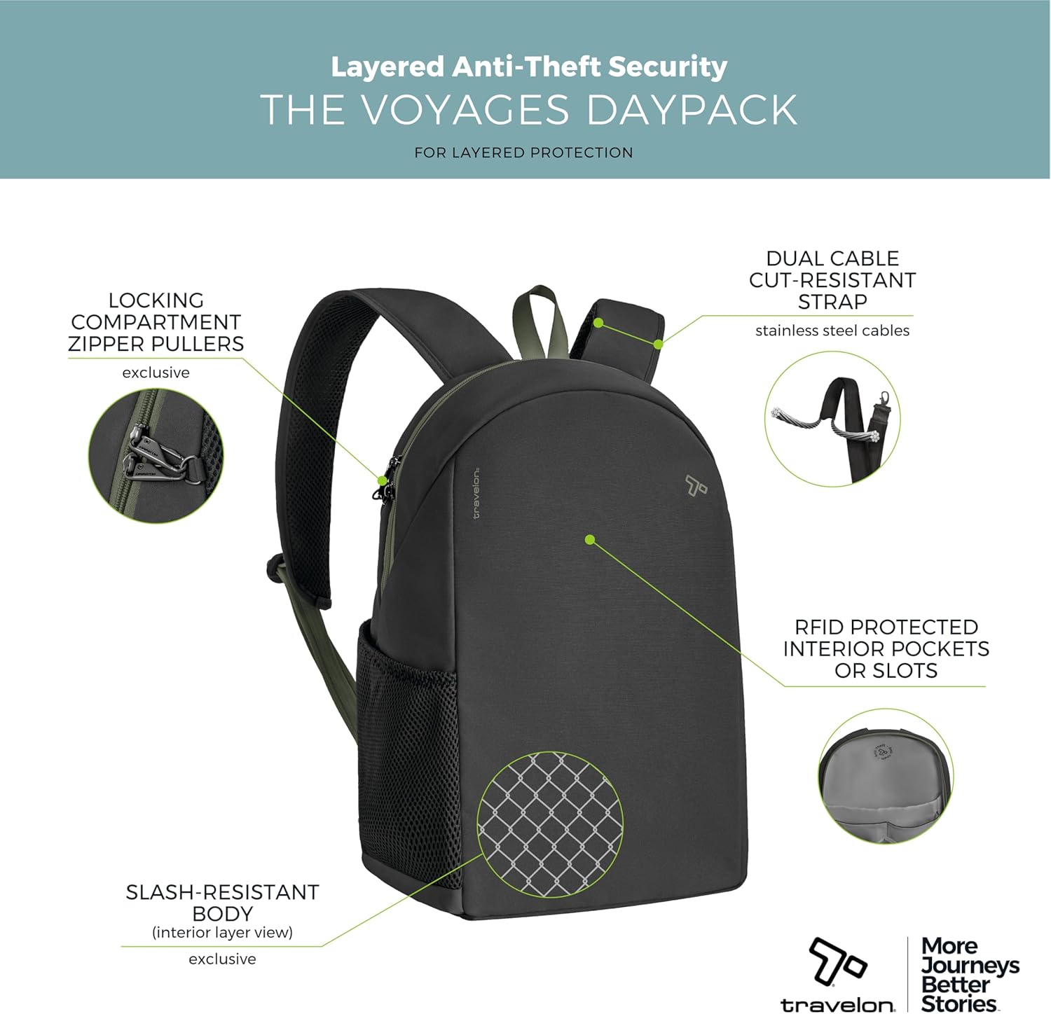 Travelon Anti-Theft The Voyages Daypack - Image 2