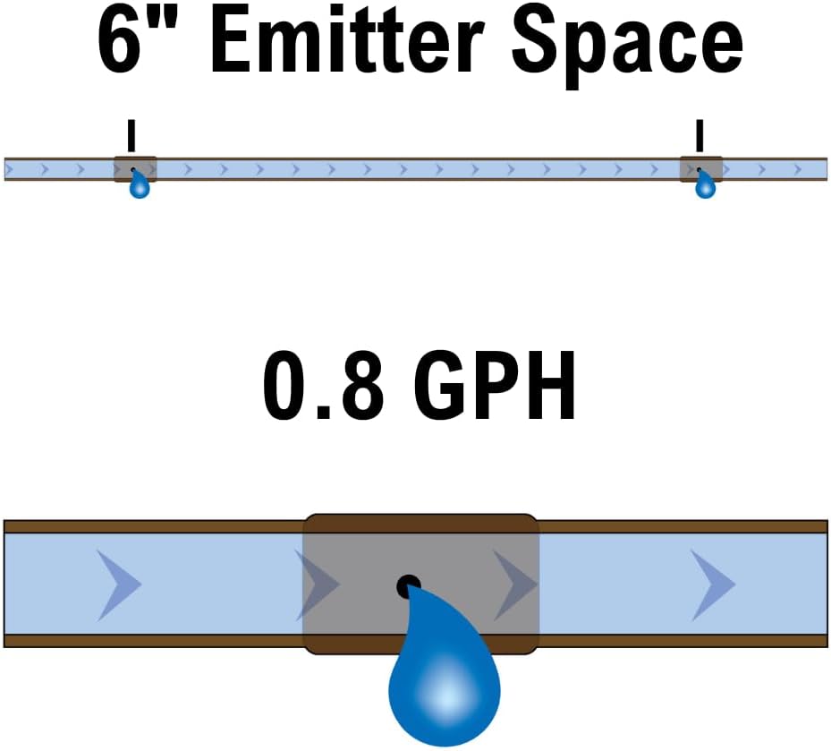 Alternative view of Rain Bird ET256-50S Drip Irrigation Pressure Compensating 1/4" Emitter Tubing, 6" Emitter Spacing, 50 Roll, Brown