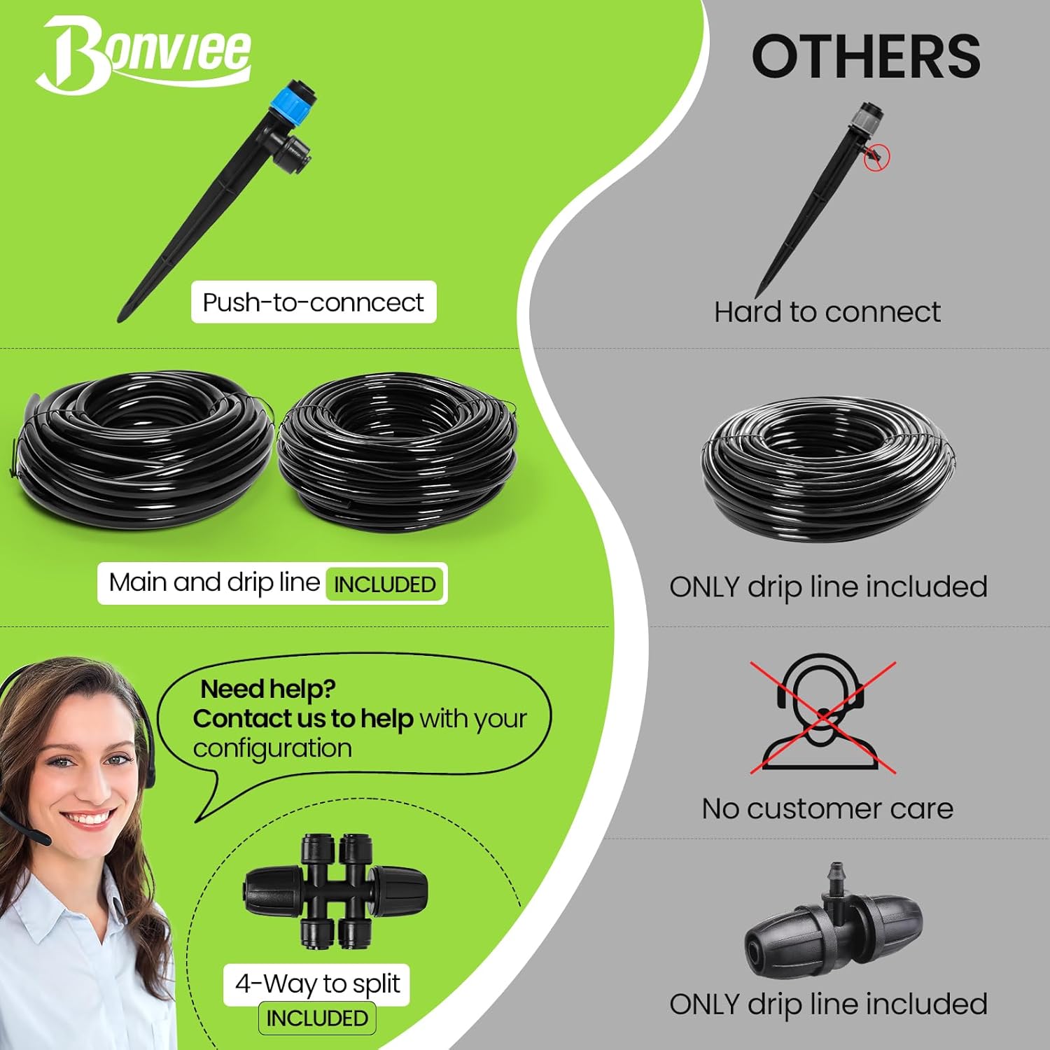 Alternative view of Bonviee Drip Irrigation System, 230FT Garden Watering System with Quick-to-Connect Fittings, Adjustable Drip Emitters, 1/4u201D & 5/16u201D Tubing, Drip Irrigation Kit for Raised Garden Beds, Greenhouse, Lawn