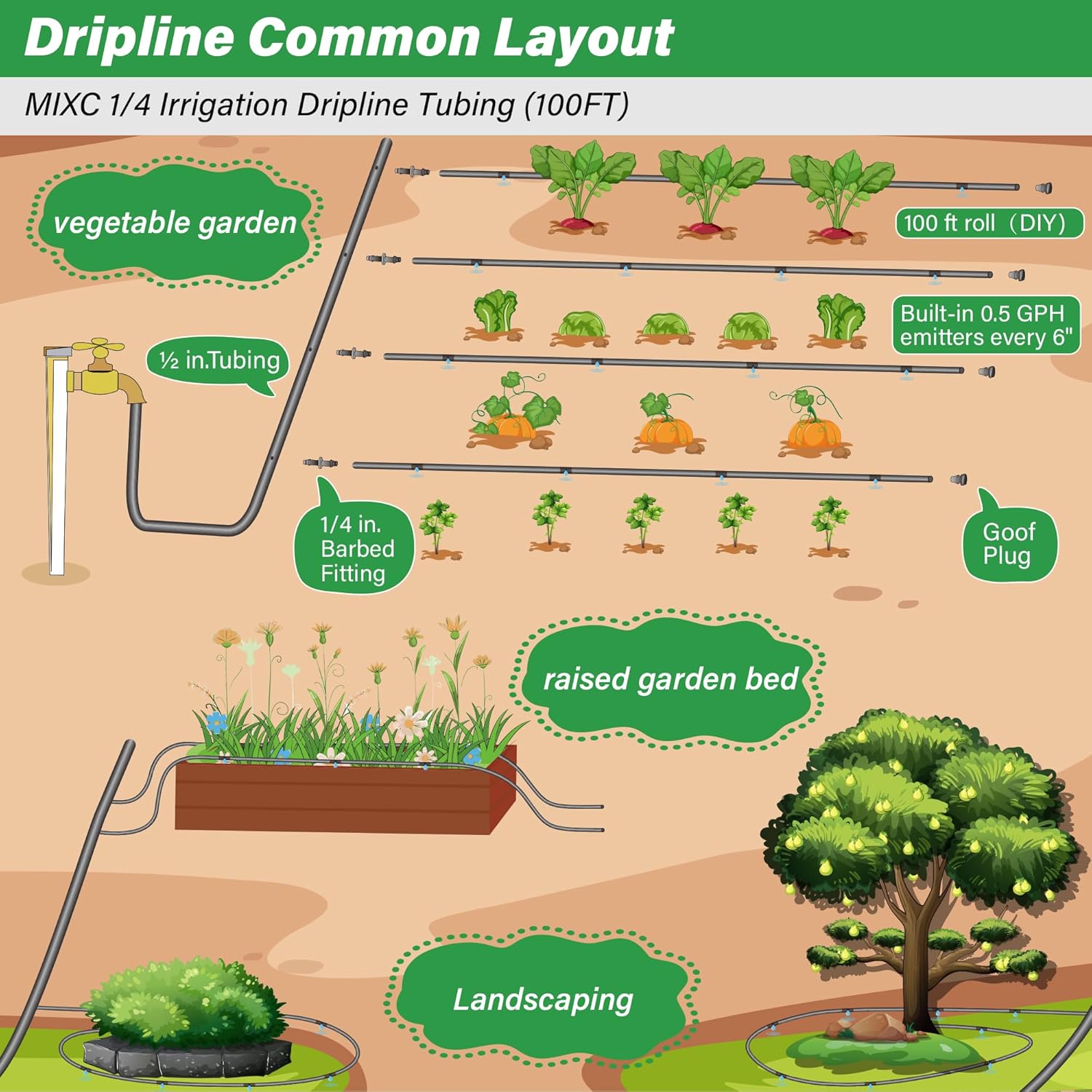 MIXC 1/4" Irrigation Dripline Tubing (100 Ft Roll) with 6" Emitter Spacing - 1/4" Drip Irrigation Fittings Included (Black) - Image 3