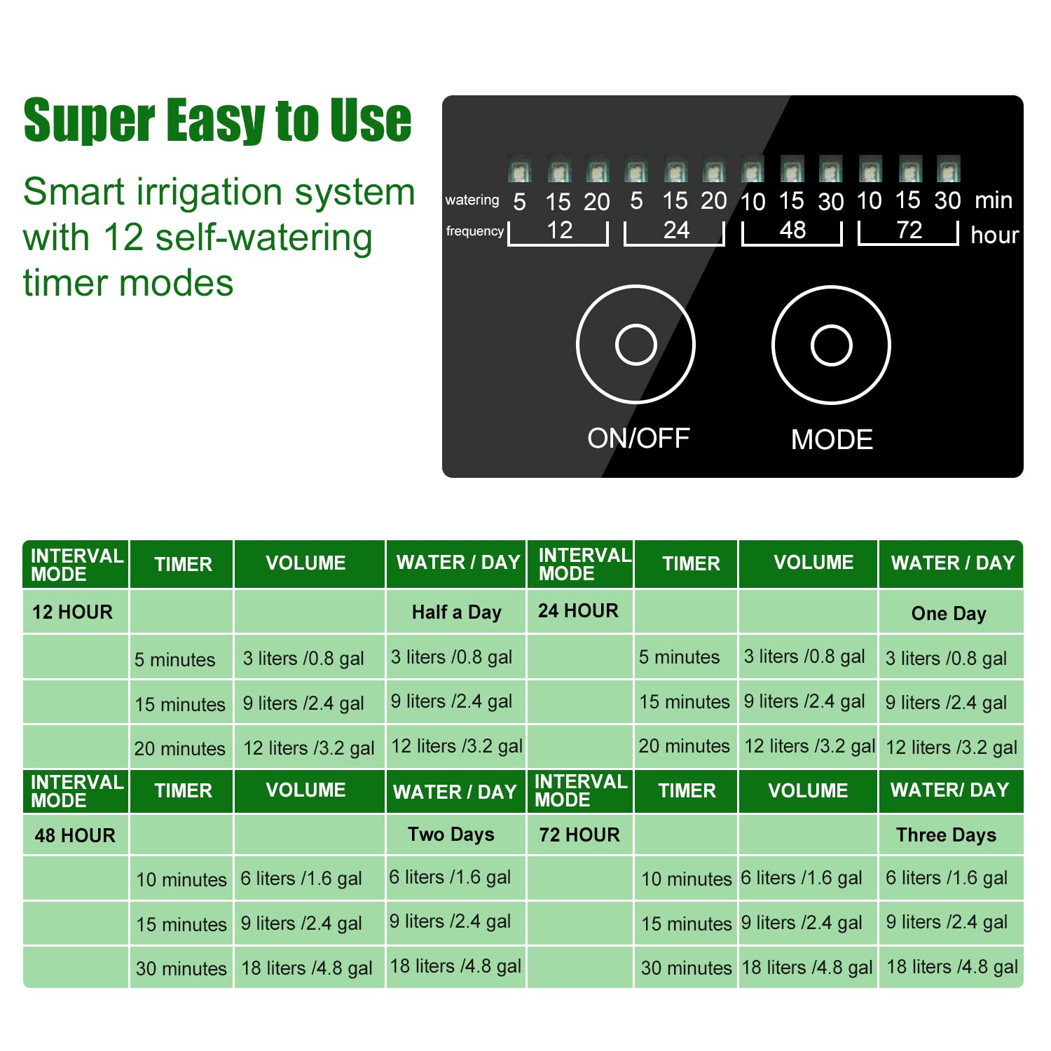 Solar Automatic Drip Irrigation Kit System, JIYANG Solar Powered Auto Easy DIY Watering Device Supported Pots Plants, 12 Timing Modes with Anti-Siphoning Device (Supported 20-30 Pots, 12Timing Modes) - Image 4
