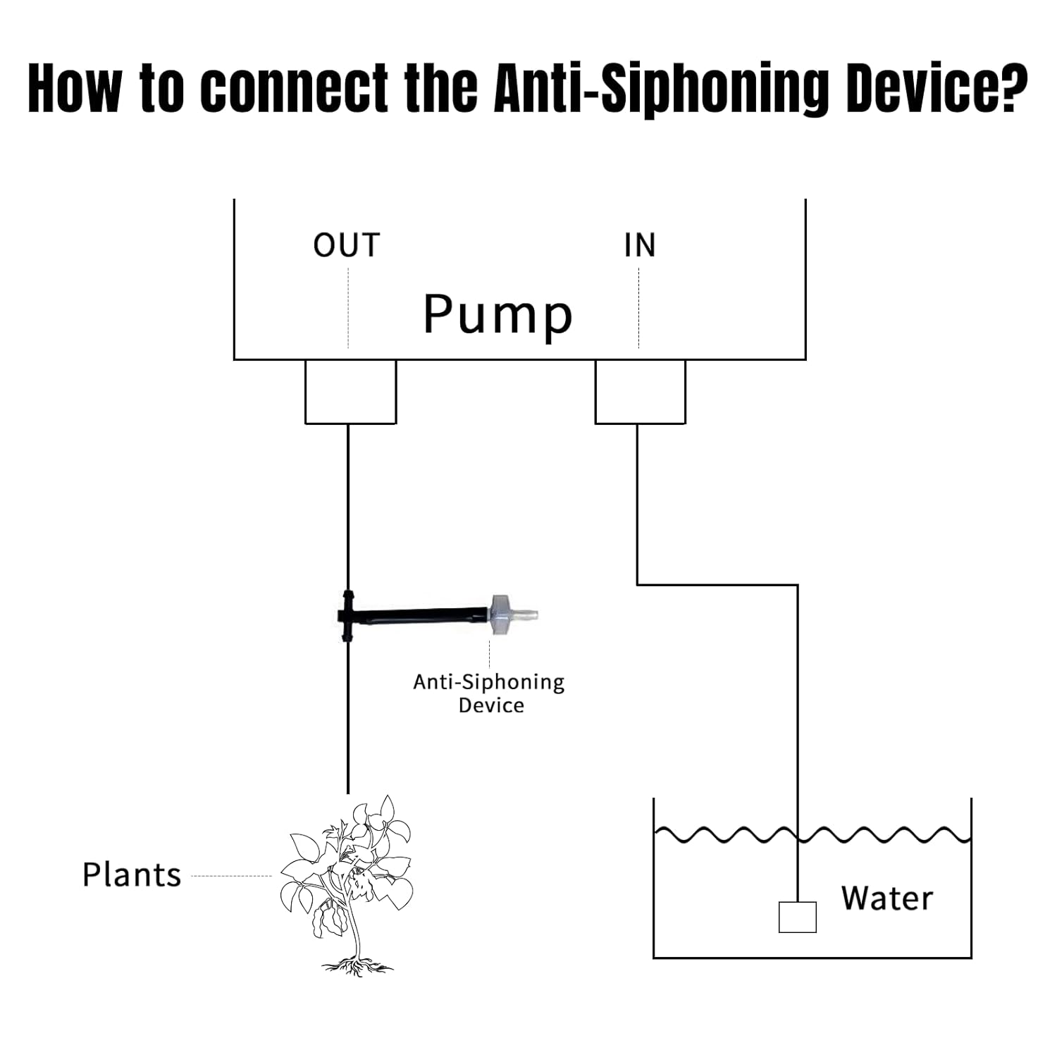 Solar Automatic Drip Irrigation Kit System, JIYANG Solar Powered Auto Easy DIY Watering Device Supported Pots Plants, 12 Timing Modes with Anti-Siphoning Device (Supported 20-30 Pots, 12Timing Modes) - Image 6