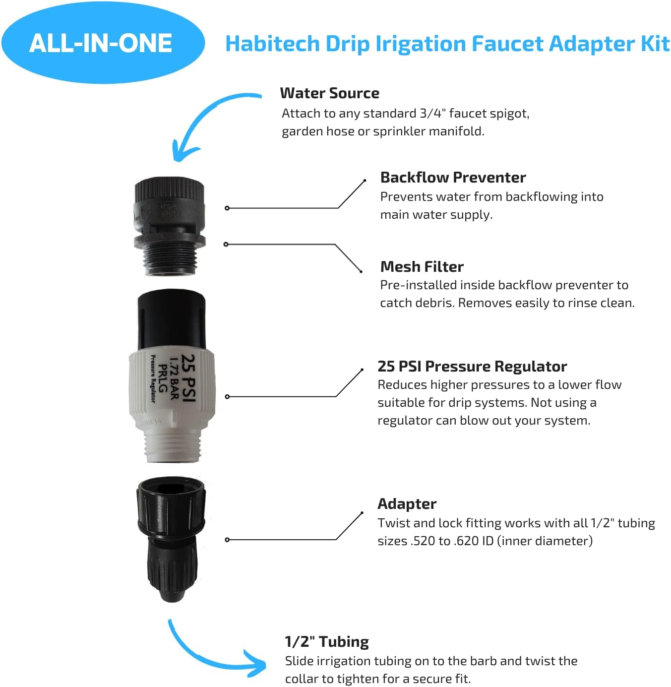 Habitech Drip Irrigation Faucet Adapter Kit: Connect 1/2" Tubing to Faucet or Hose, Backflow Preventer, Filter, Pressure Regulator - No Assembly Required